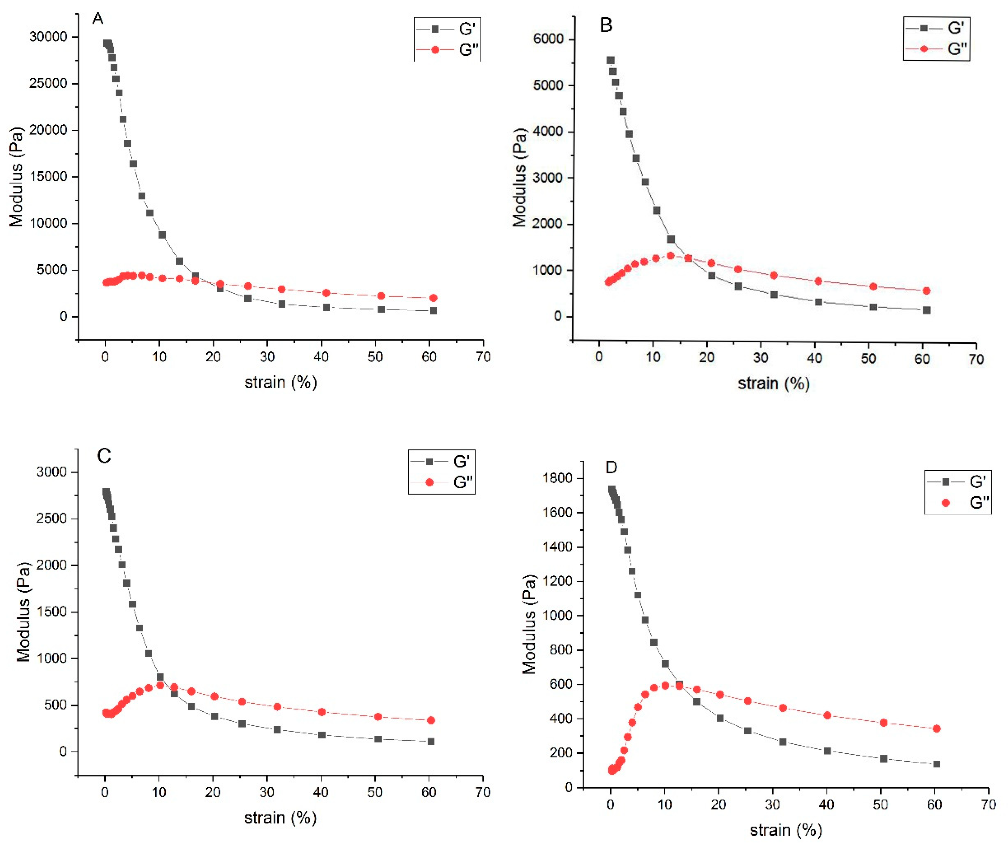 Polymers 11 01980 g006 550