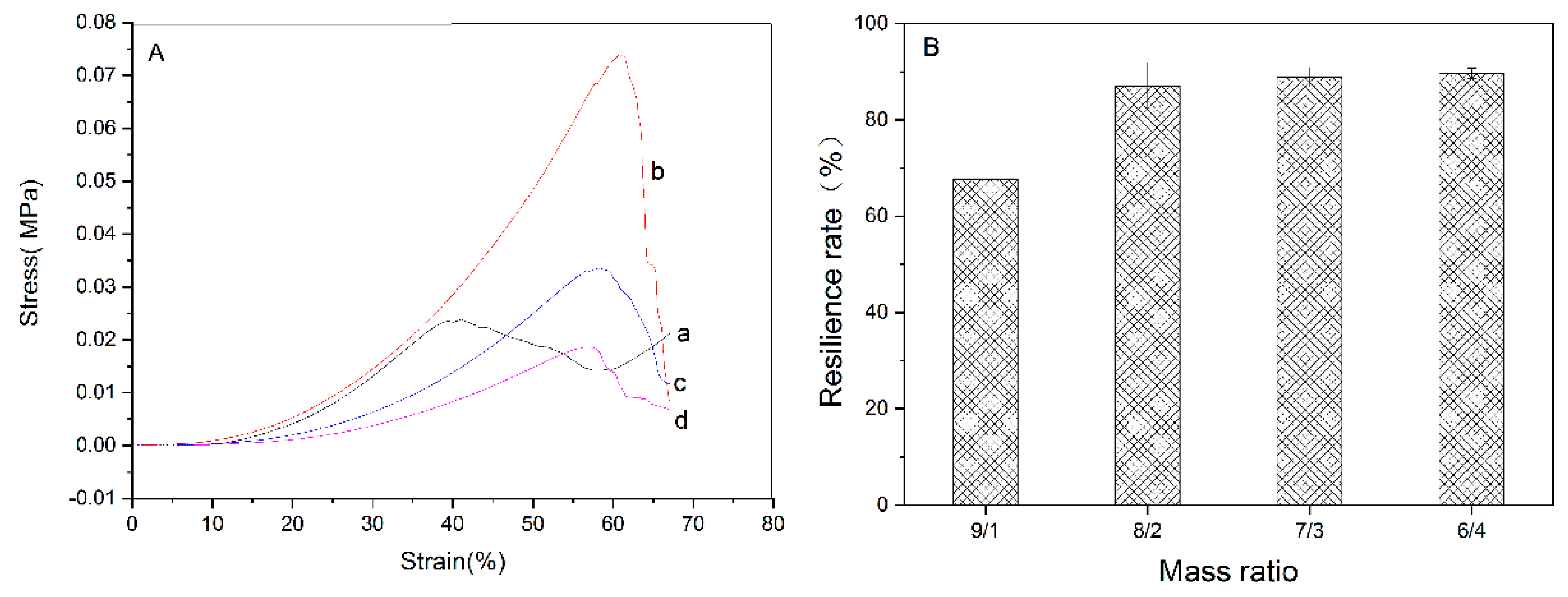 Polymers 11 01980 g007 550