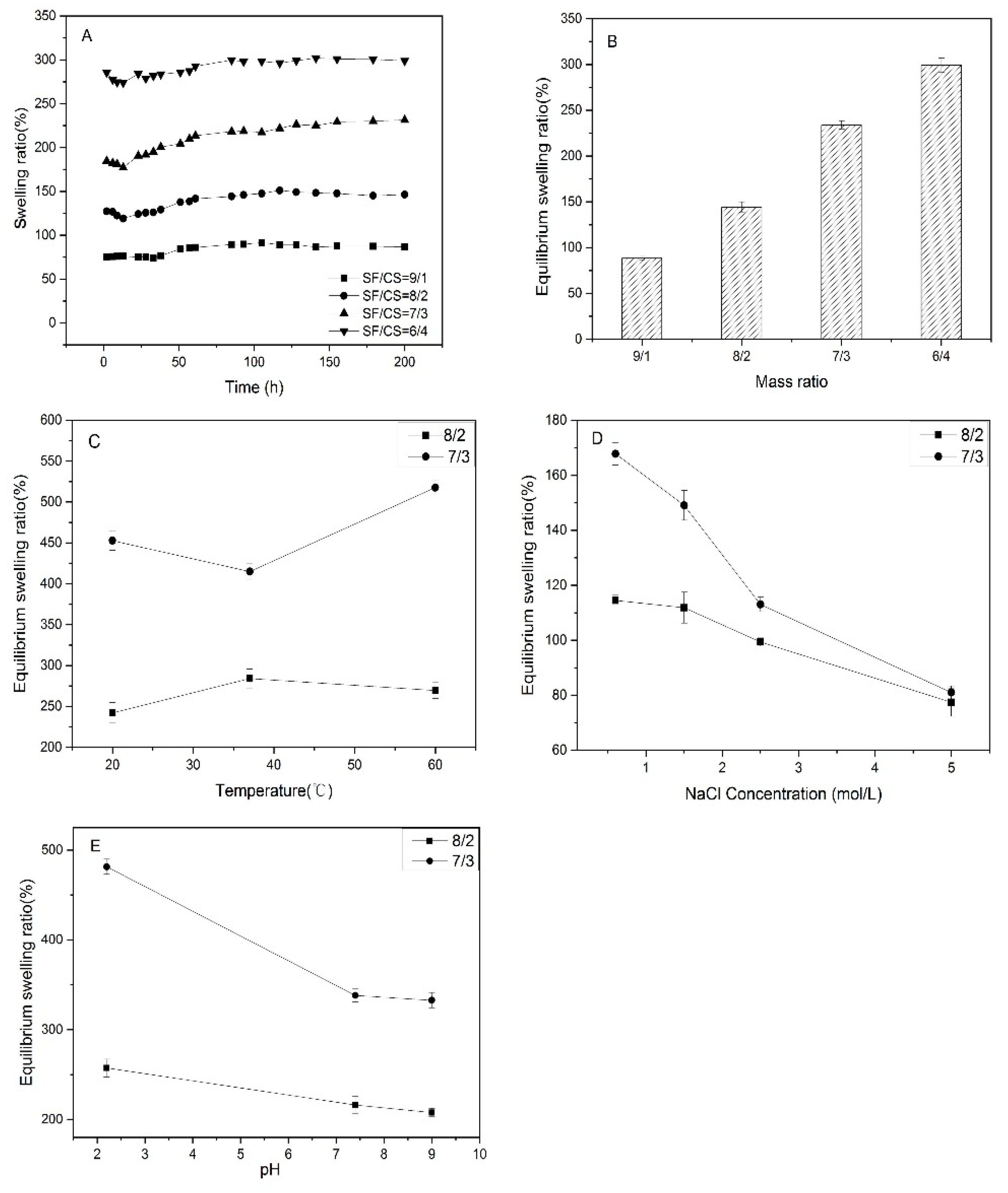 Polymers 11 01980 g008 550