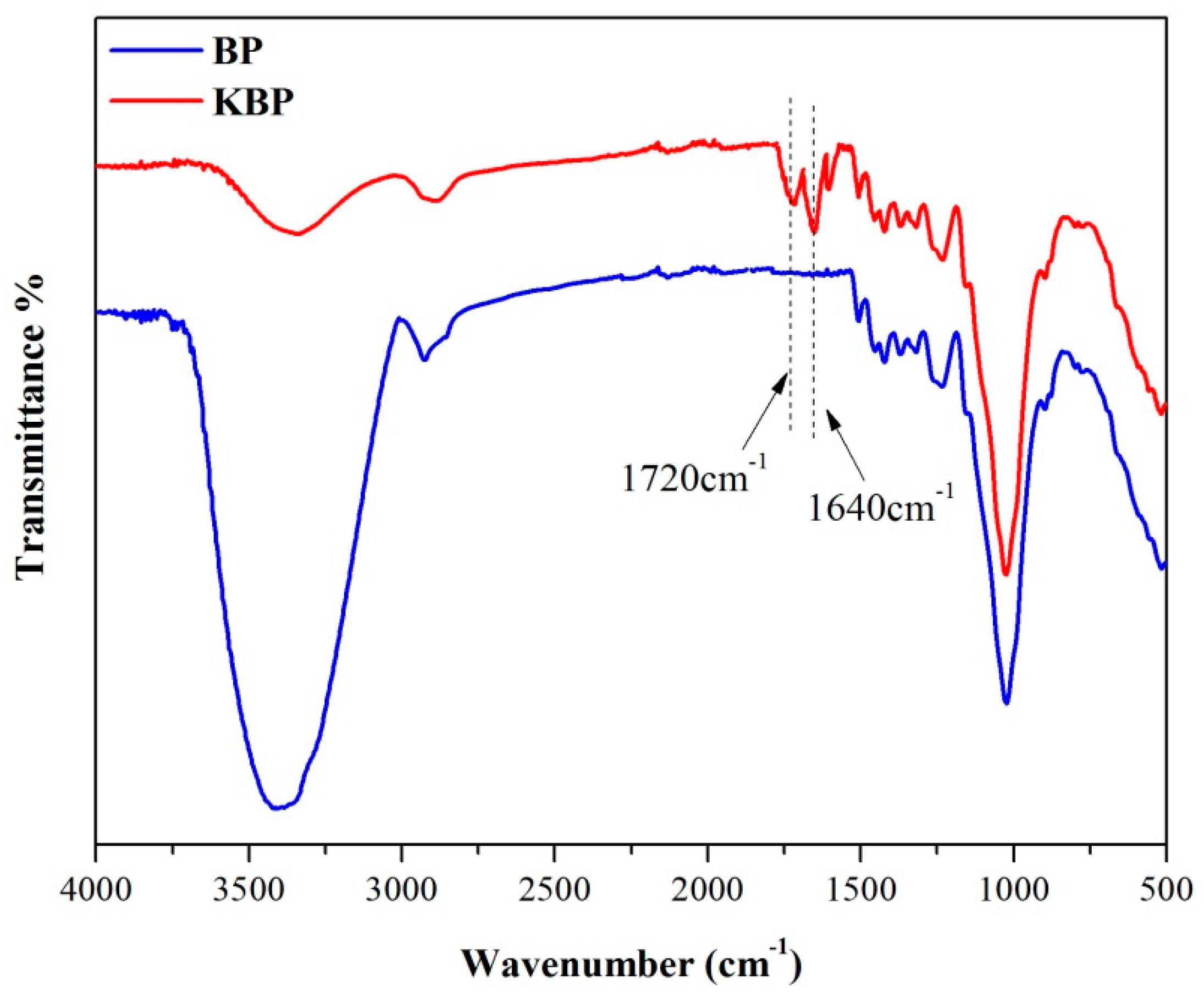 Polymers 11 01981 g002