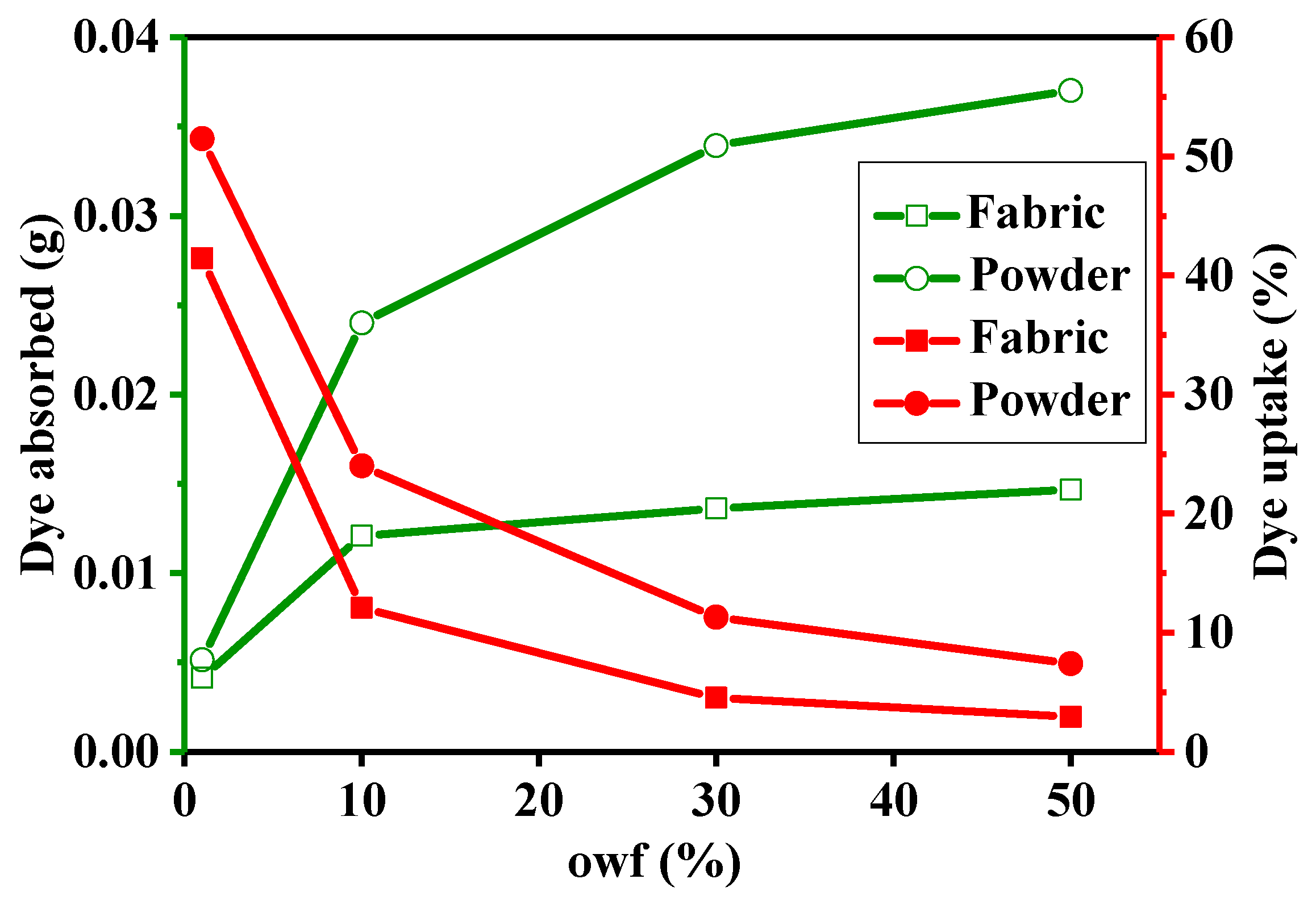 Polymers 11 01982 g005 550