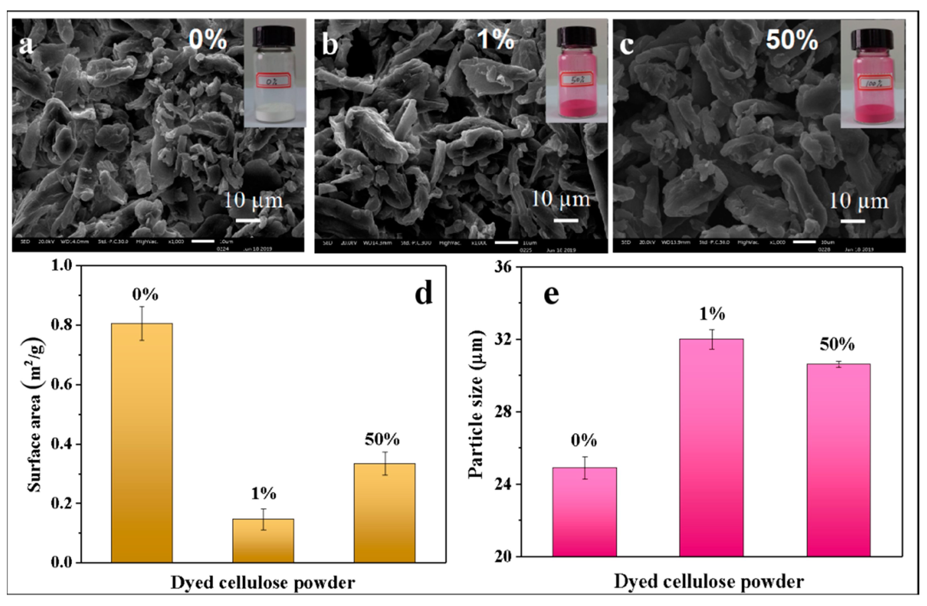 Polymers 11 01982 g006 550