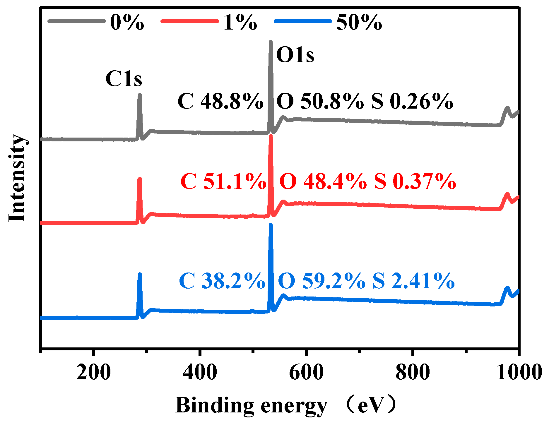 Dyeing and Characterization of Cellulose Powder Developed