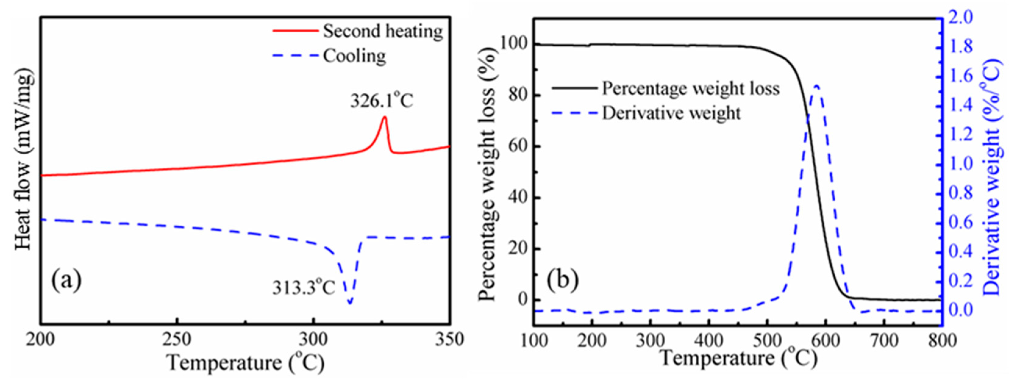 Polymers 11 01983 g003