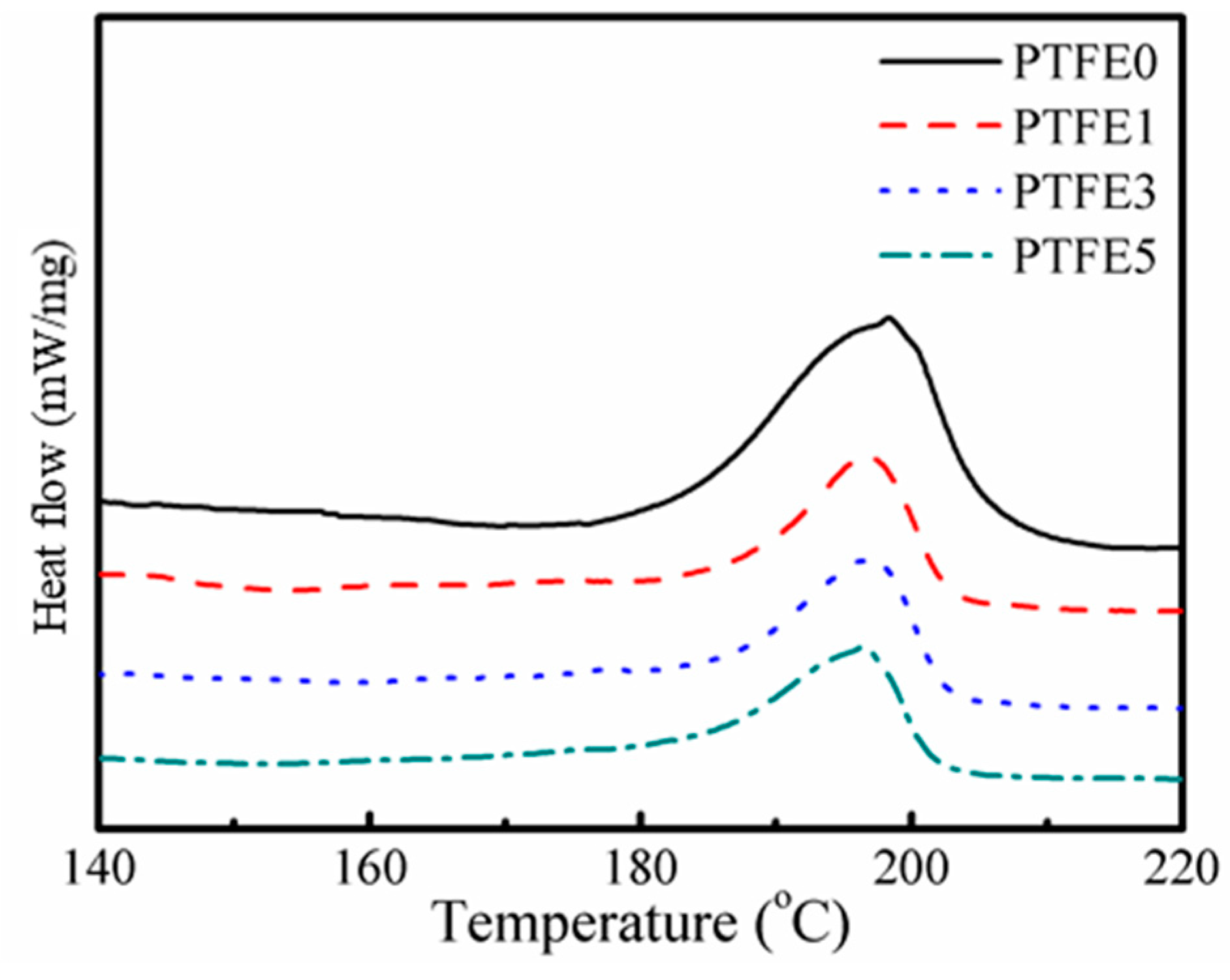 Polymers 11 01983 g004