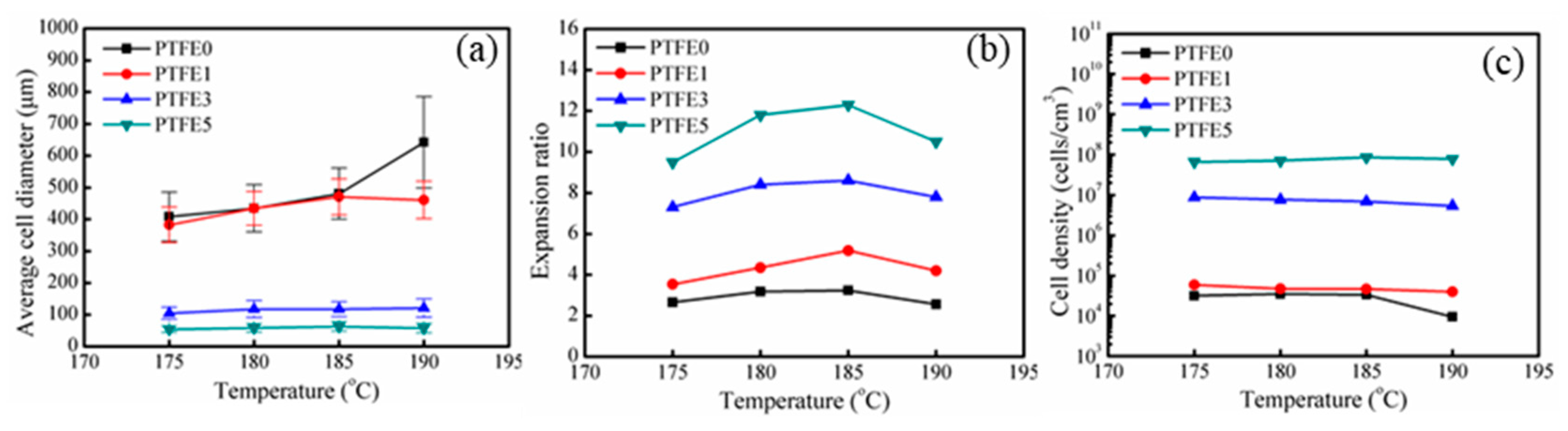 Polymers 11 01983 g012