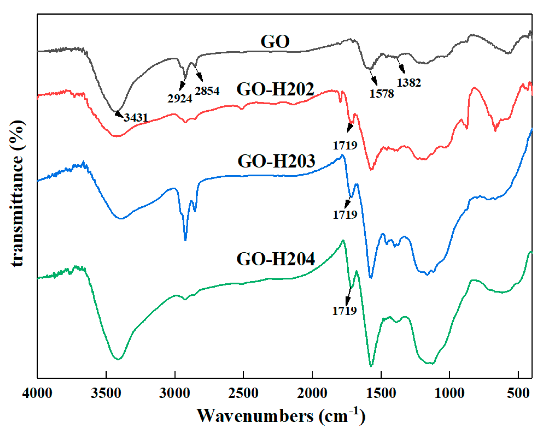Polymers 11 01988 g002