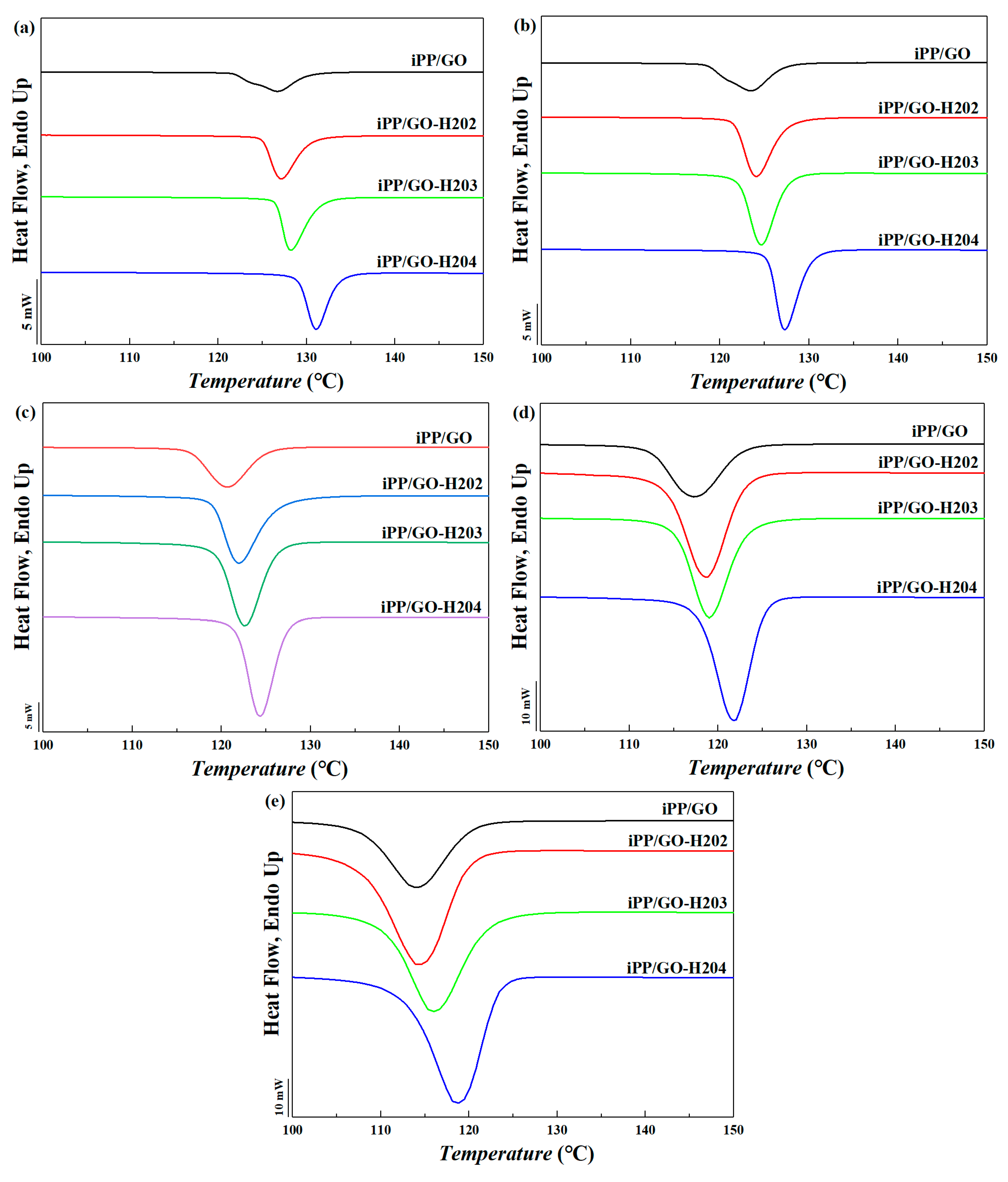 Polymers 11 01988 g005