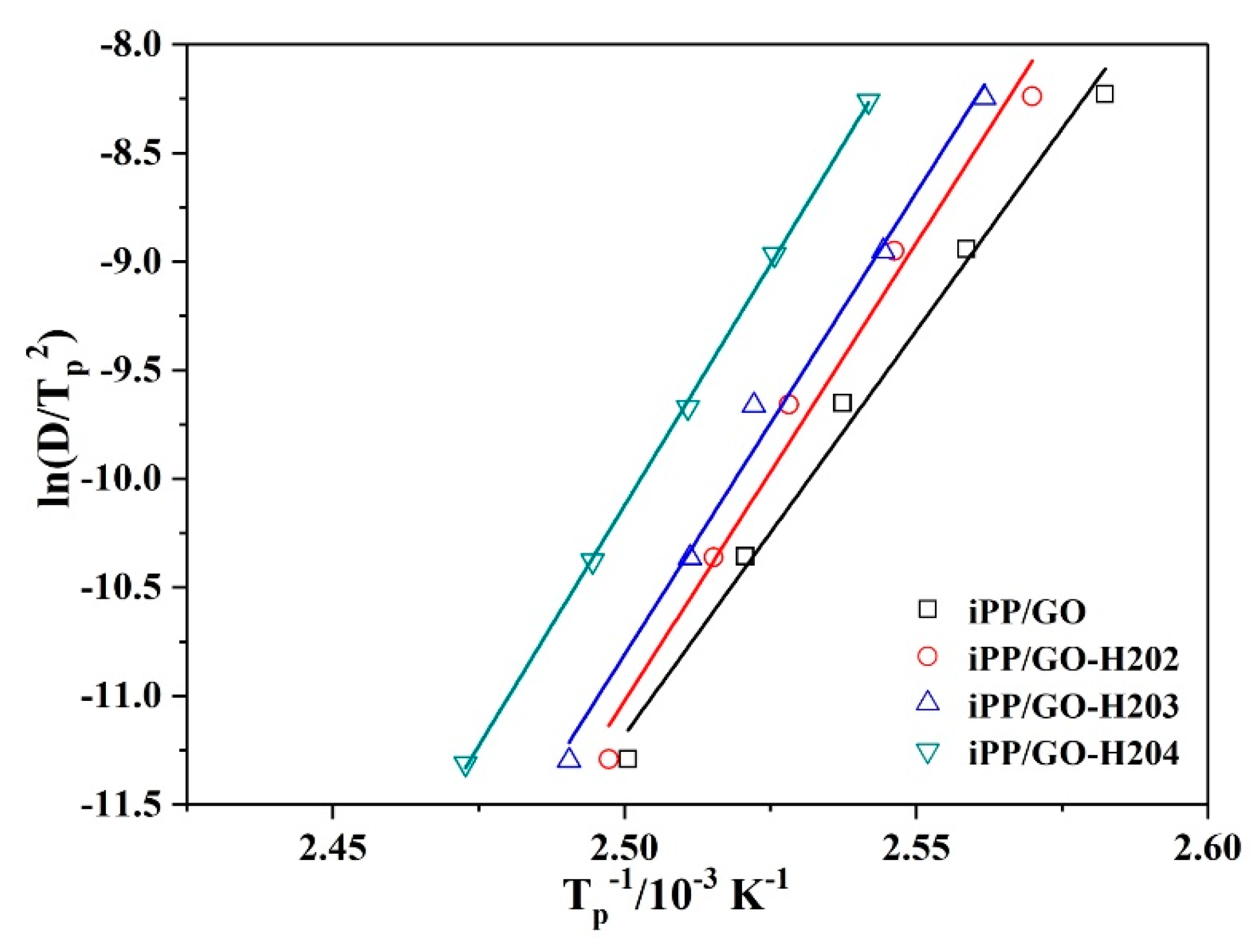 Polymers 11 01988 g007