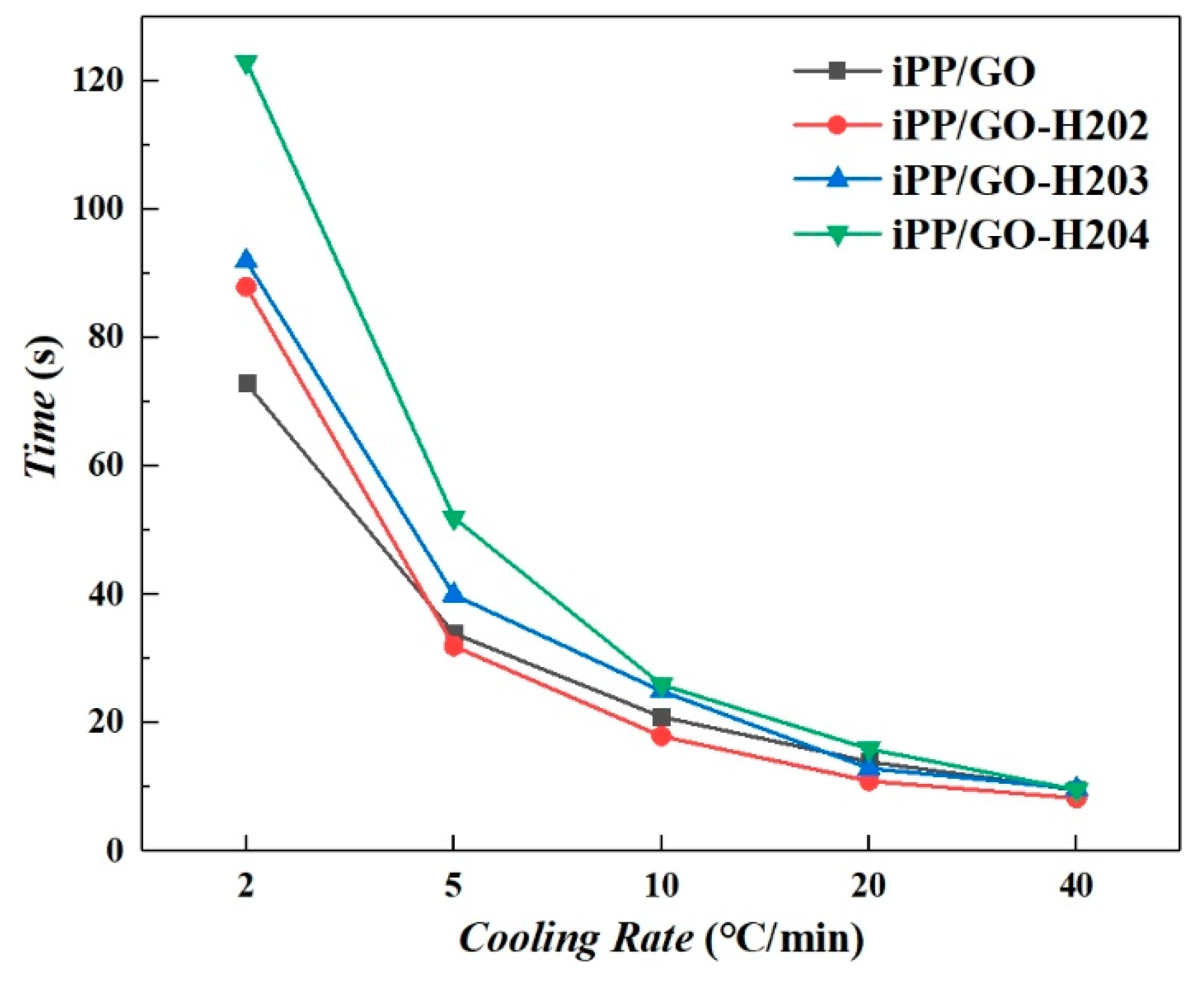 Polymers 11 01988 g008