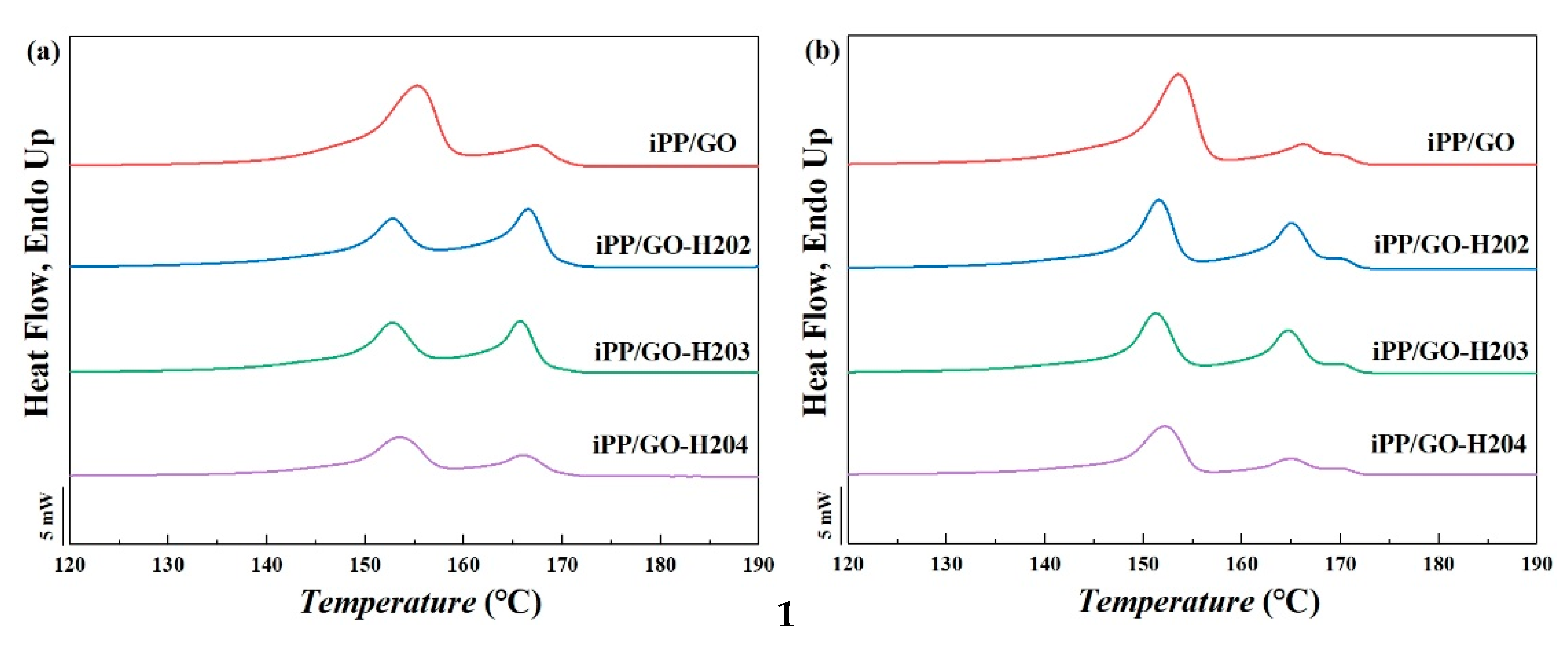 Polymers 11 01988 g009a