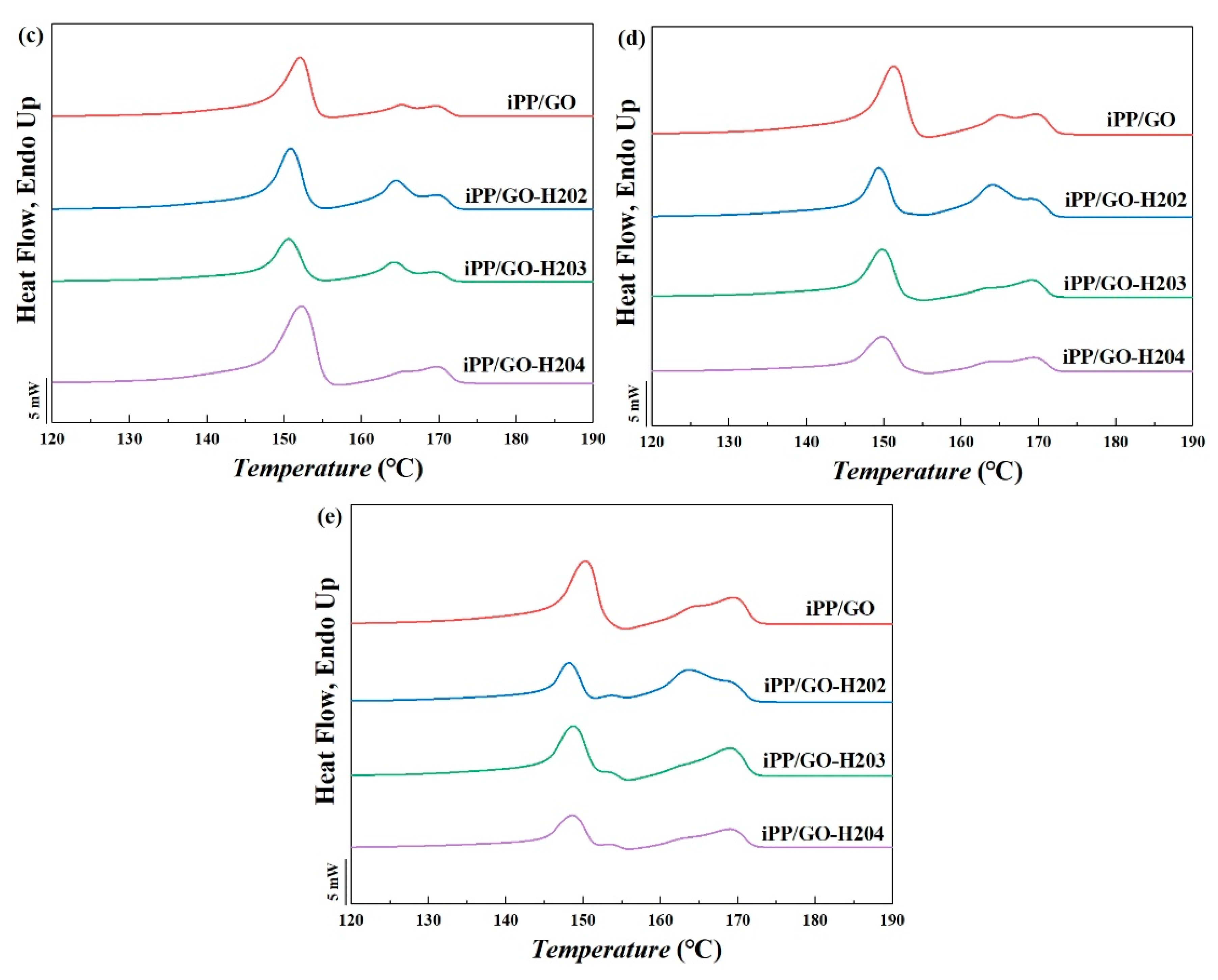 Polymers 11 01988 g009b