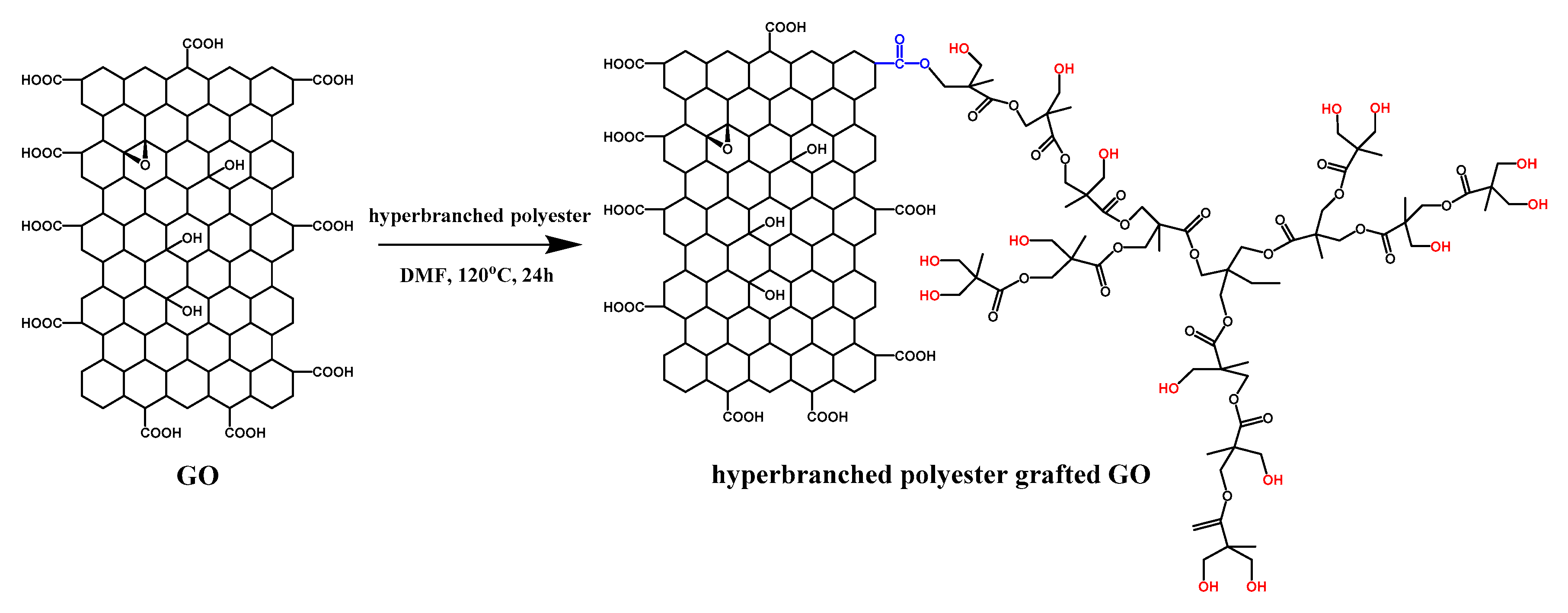 Polymers 11 01988 sch002
