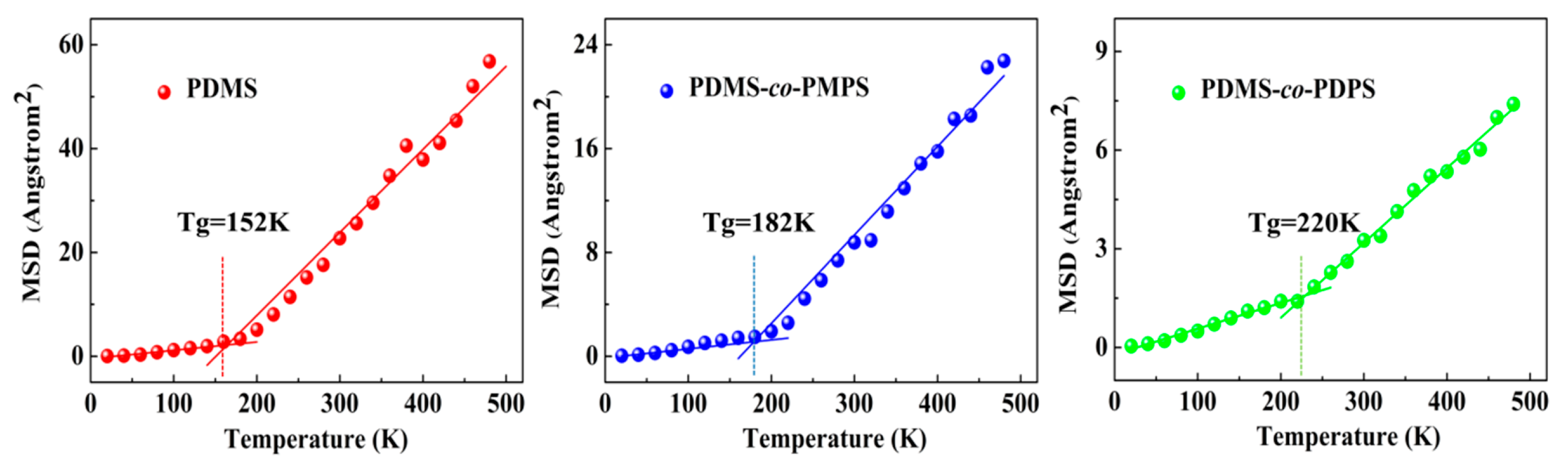 Polymers 11 01989 g006