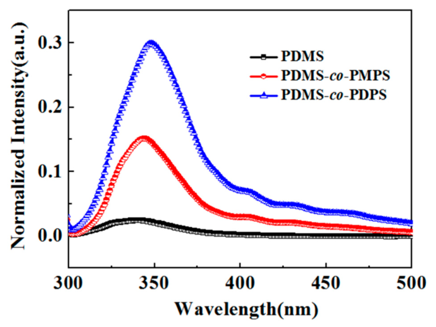 Polymers 11 01989 g008