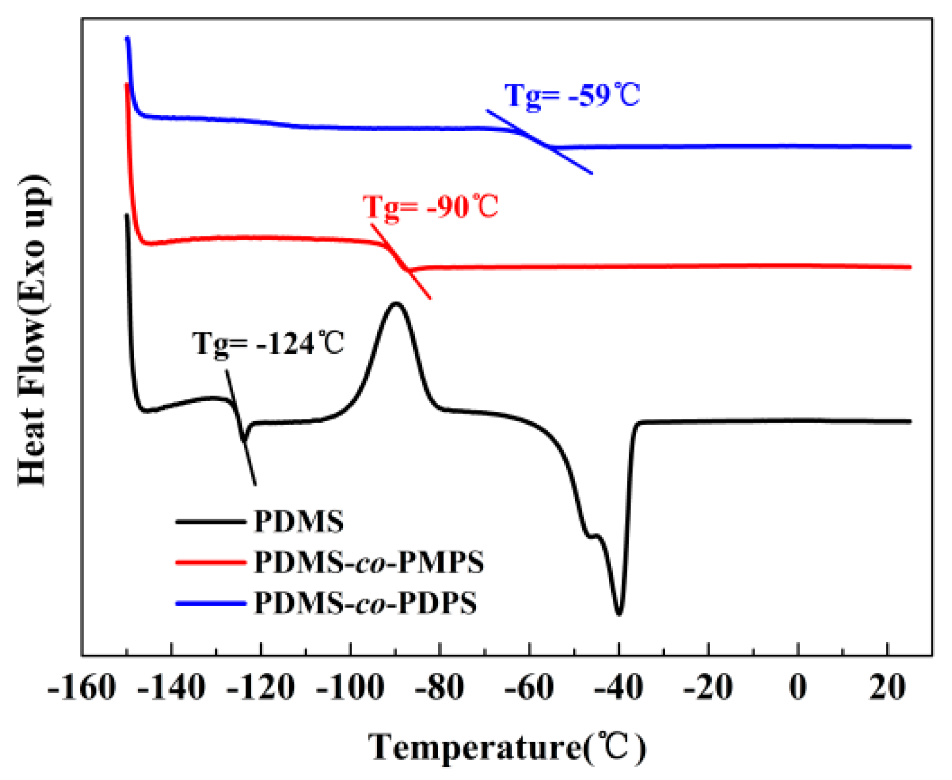 Polymers 11 01989 g0a1