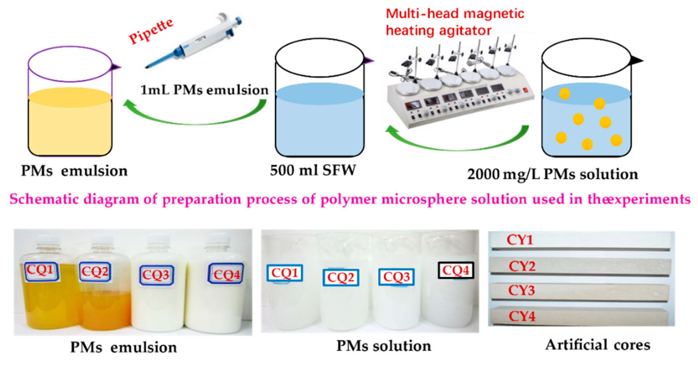 Polymers 11 01993 g002
