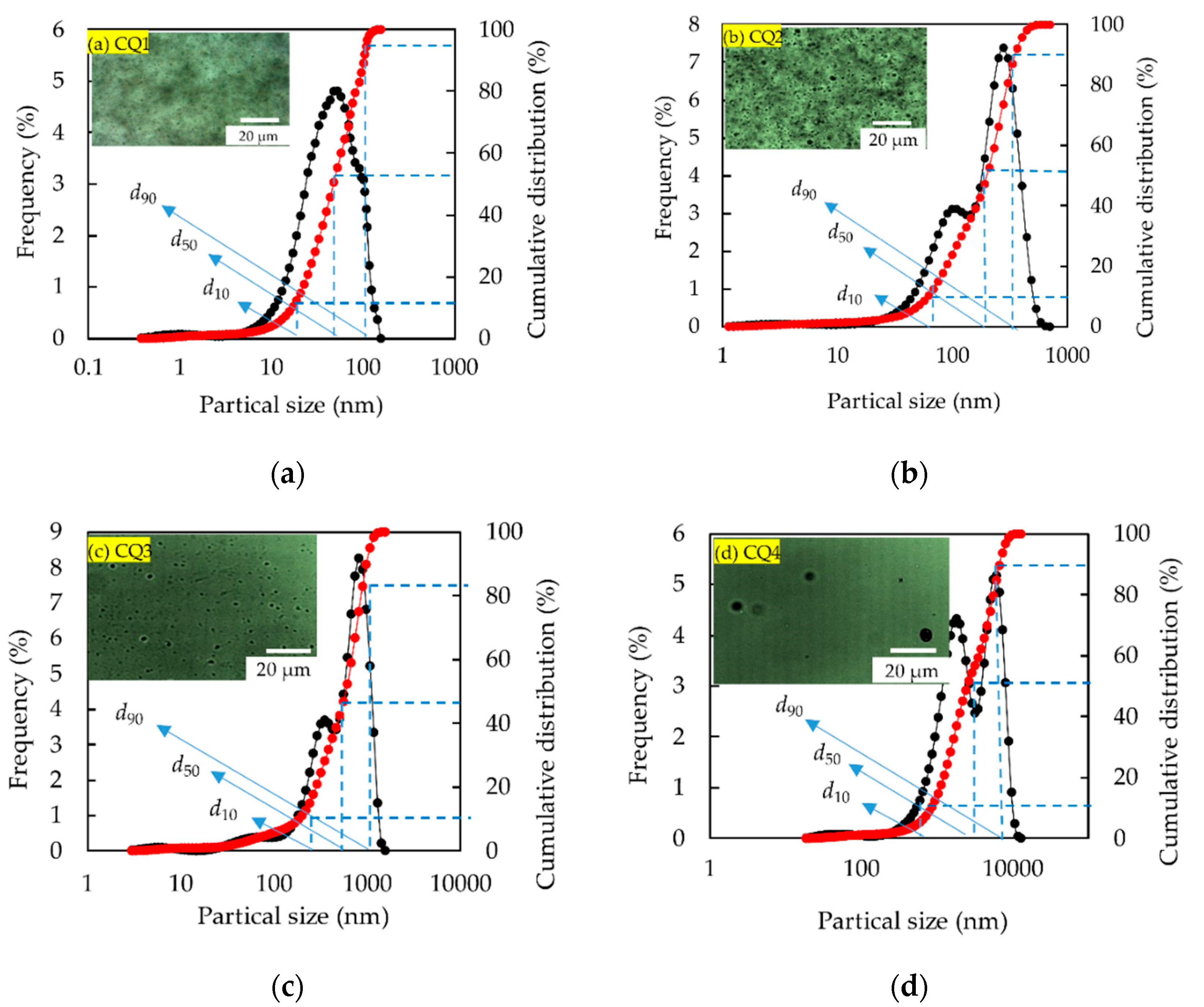 Polymers 11 01993 g004