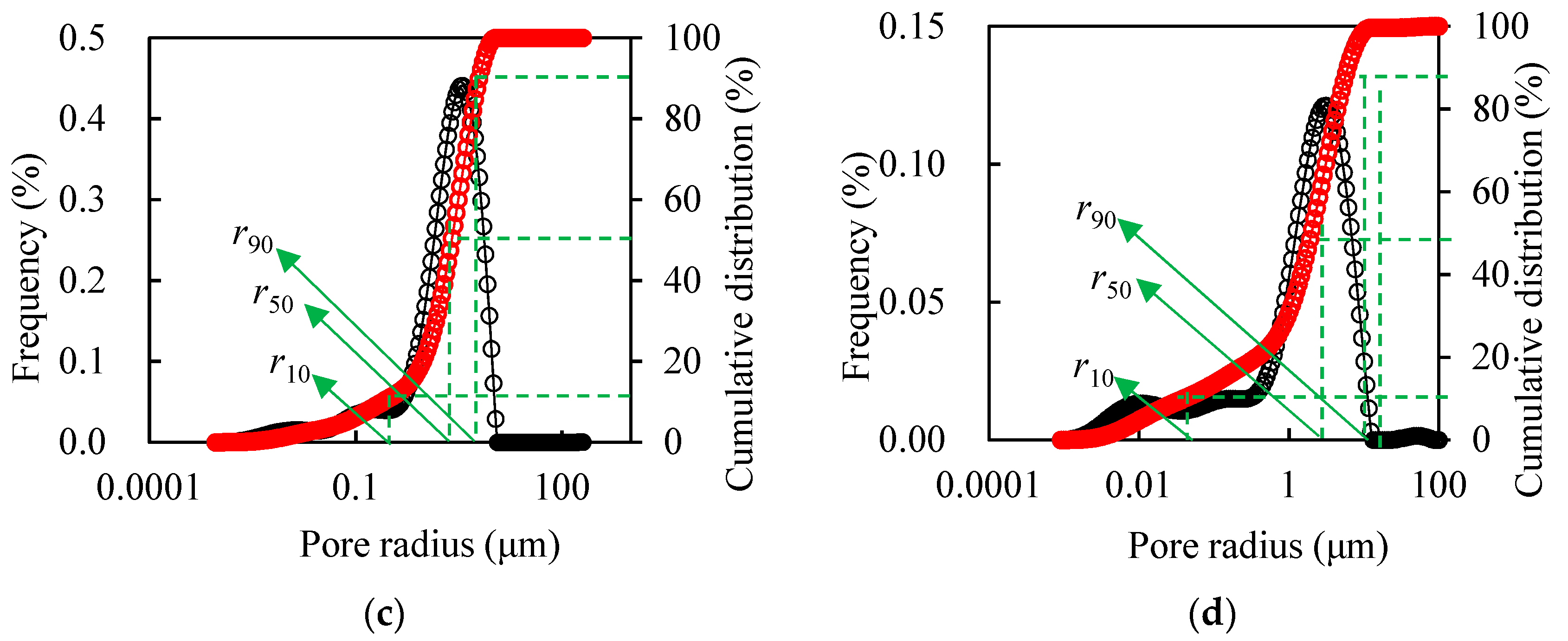 Polymers 11 01993 g005b