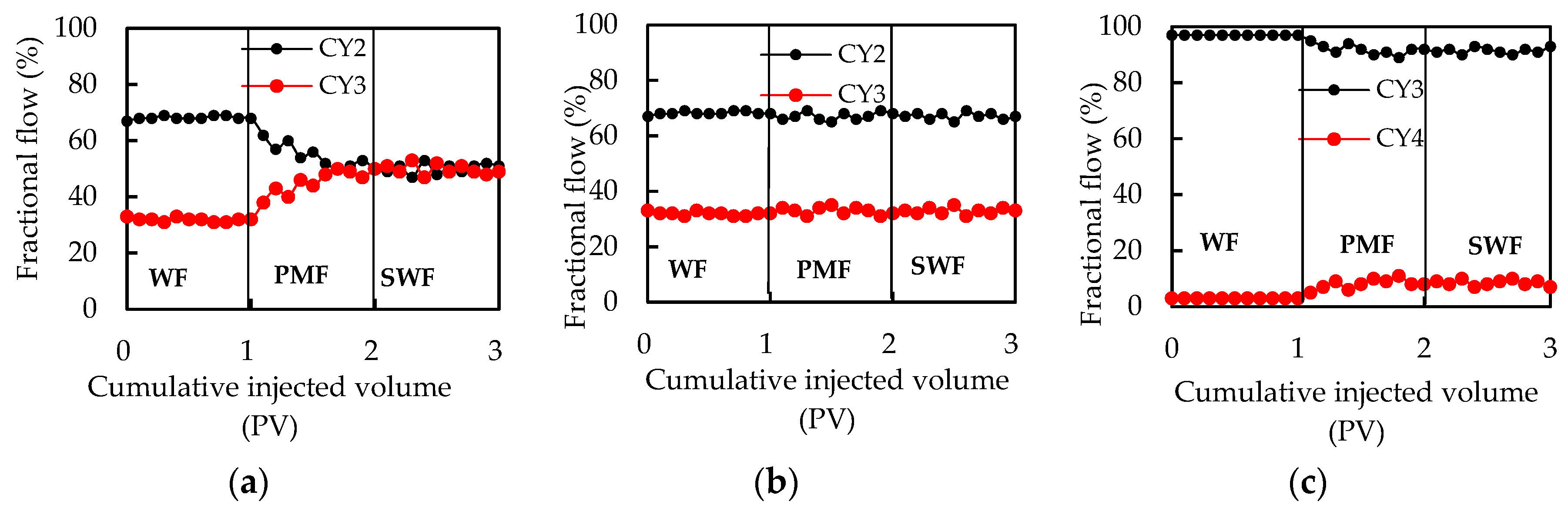 Polymers 11 01993 g007