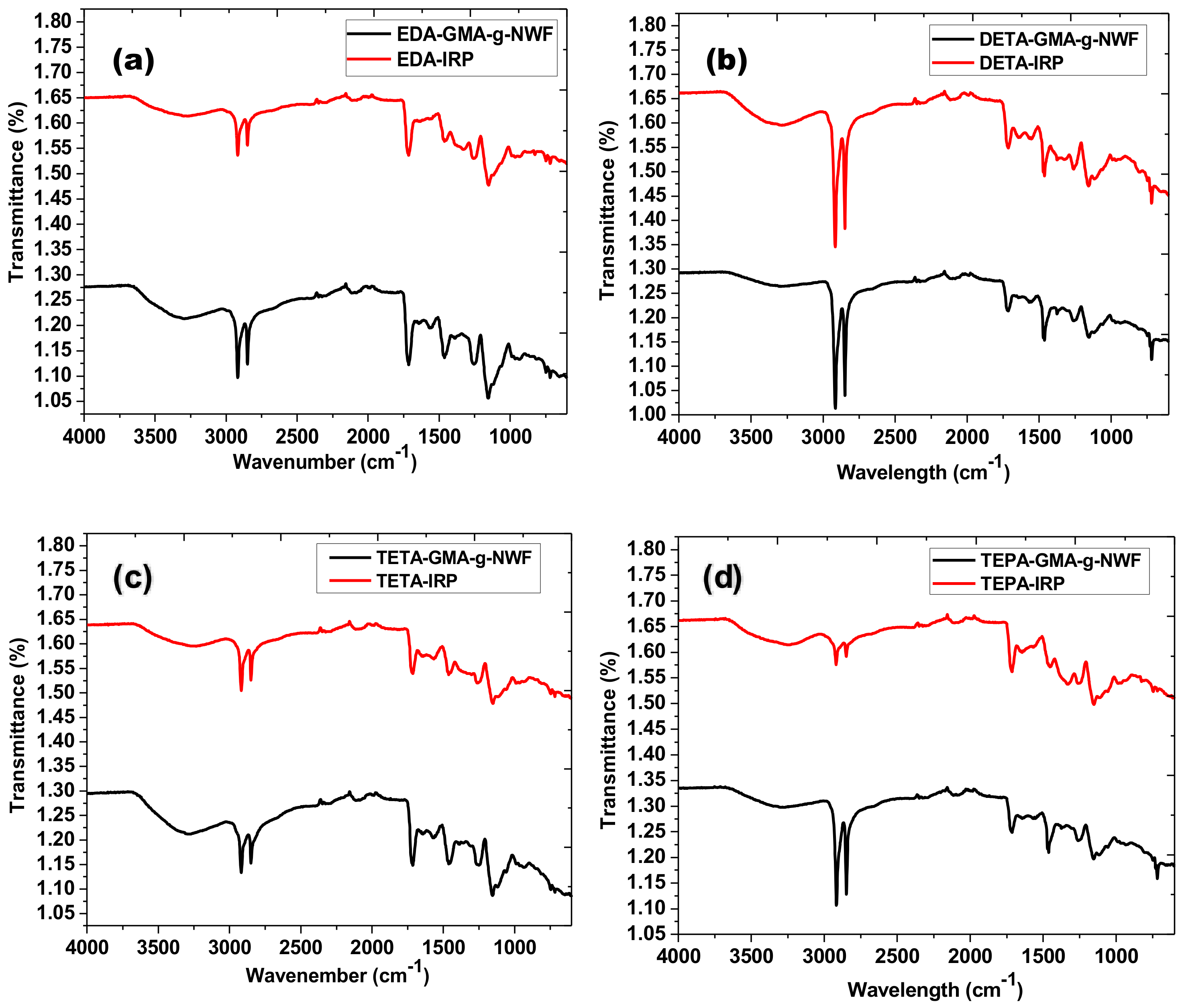 Polymers 11 01994 g003 Polymers 11 01994 g003