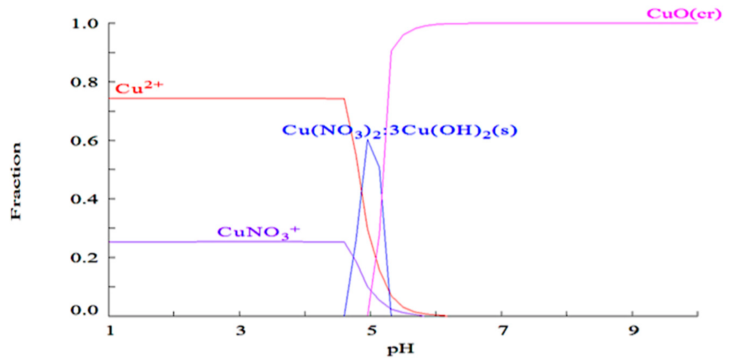 Polymers 11 01994 g005 Polymers 11 01994 g005