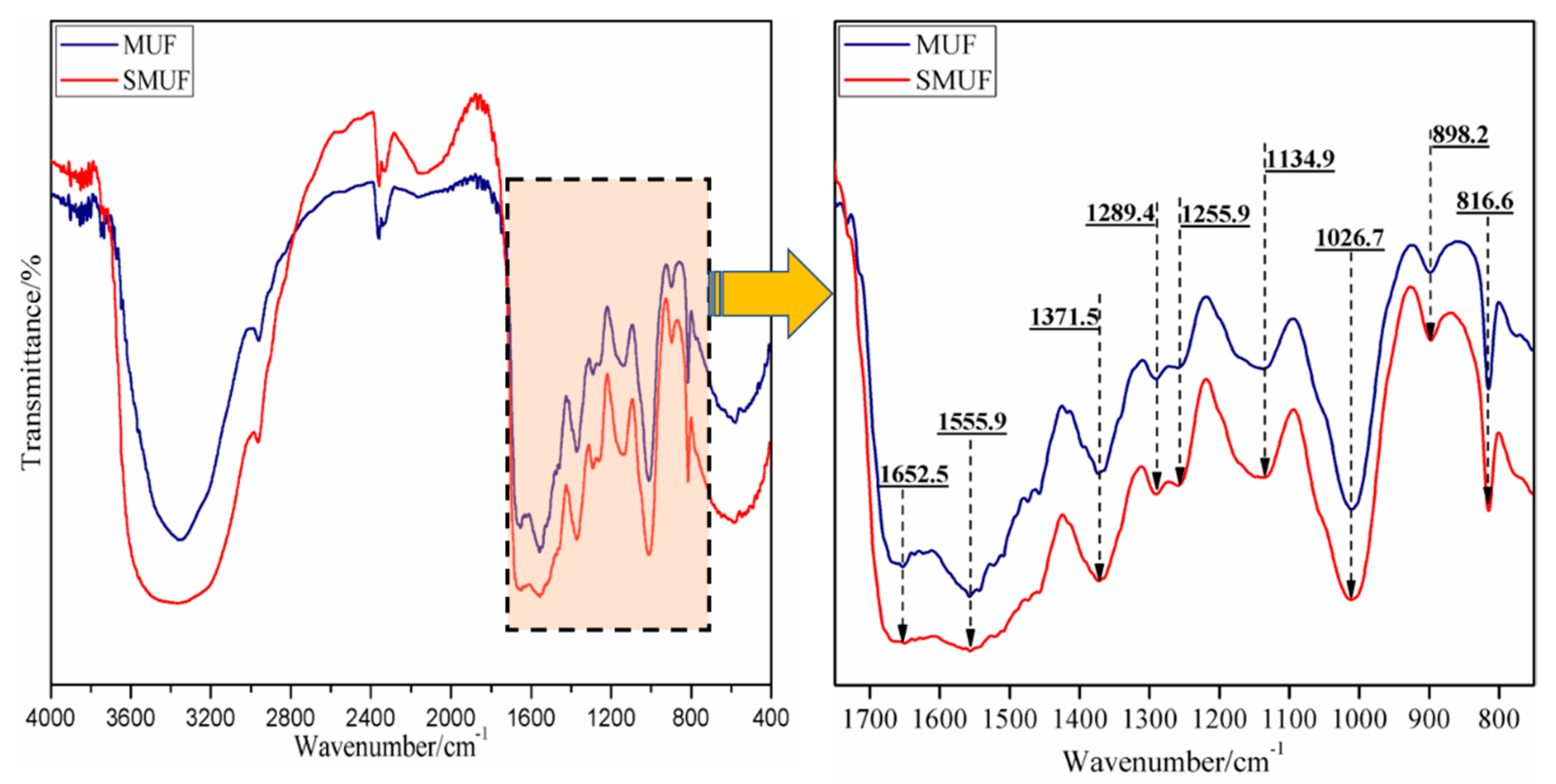 Polymers Free FullText Influence of Single/Collective Use of