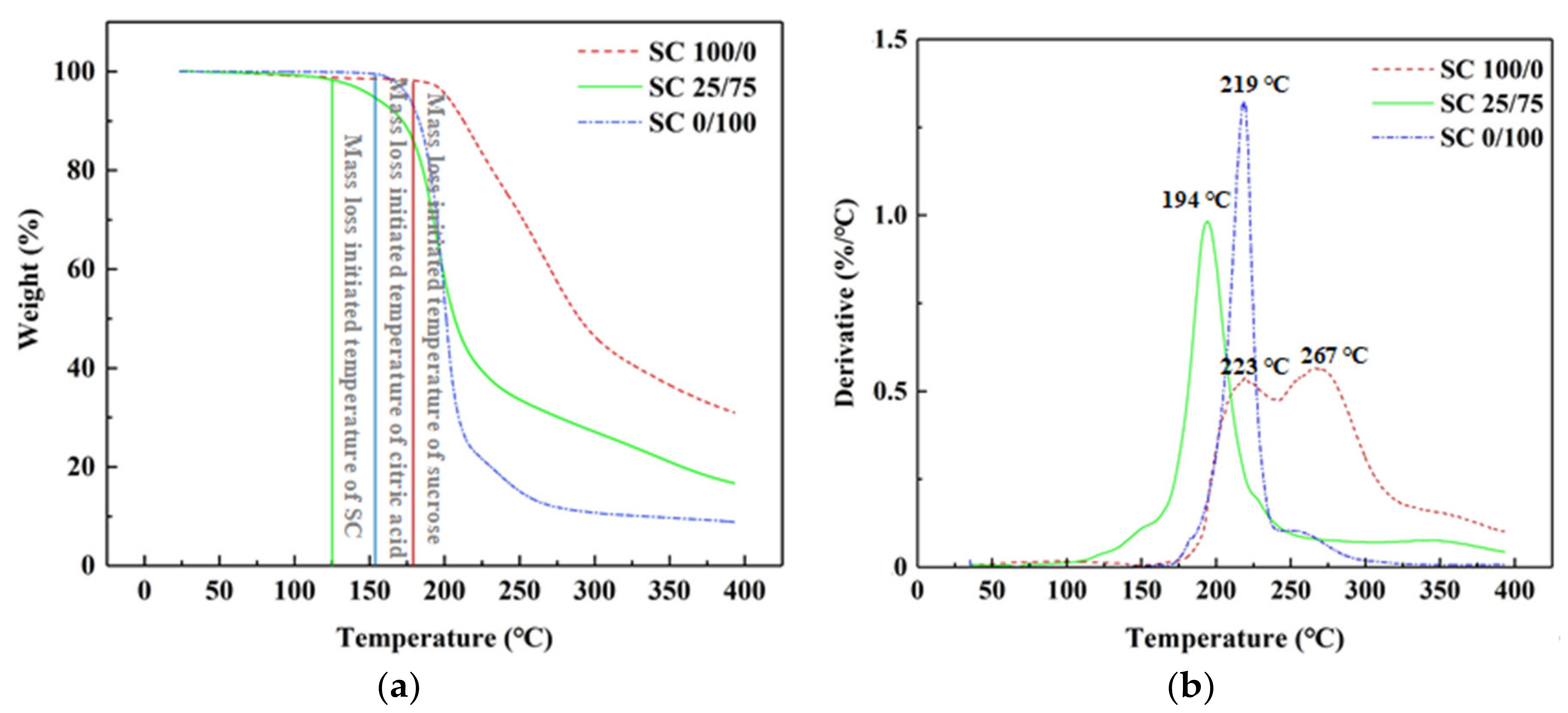Polymers 11 01996 g004 Polymers 11 01996 g004
