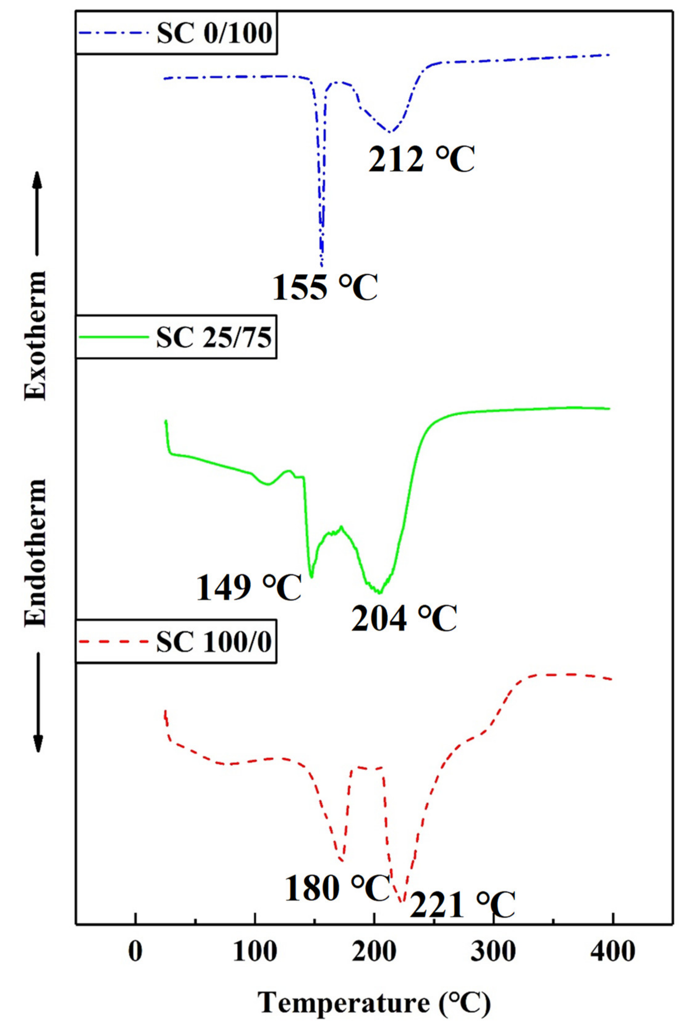 Polymers 11 01996 g005 Polymers 11 01996 g005