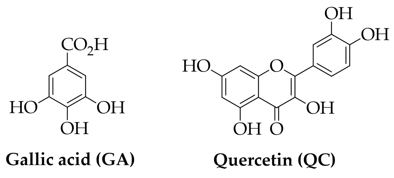 Polymers | Free Full-Text | Gallic Acid and Quercetin as Intelligent and  Active Ingredients in Poly(vinyl alcohol) Films for Food Packaging