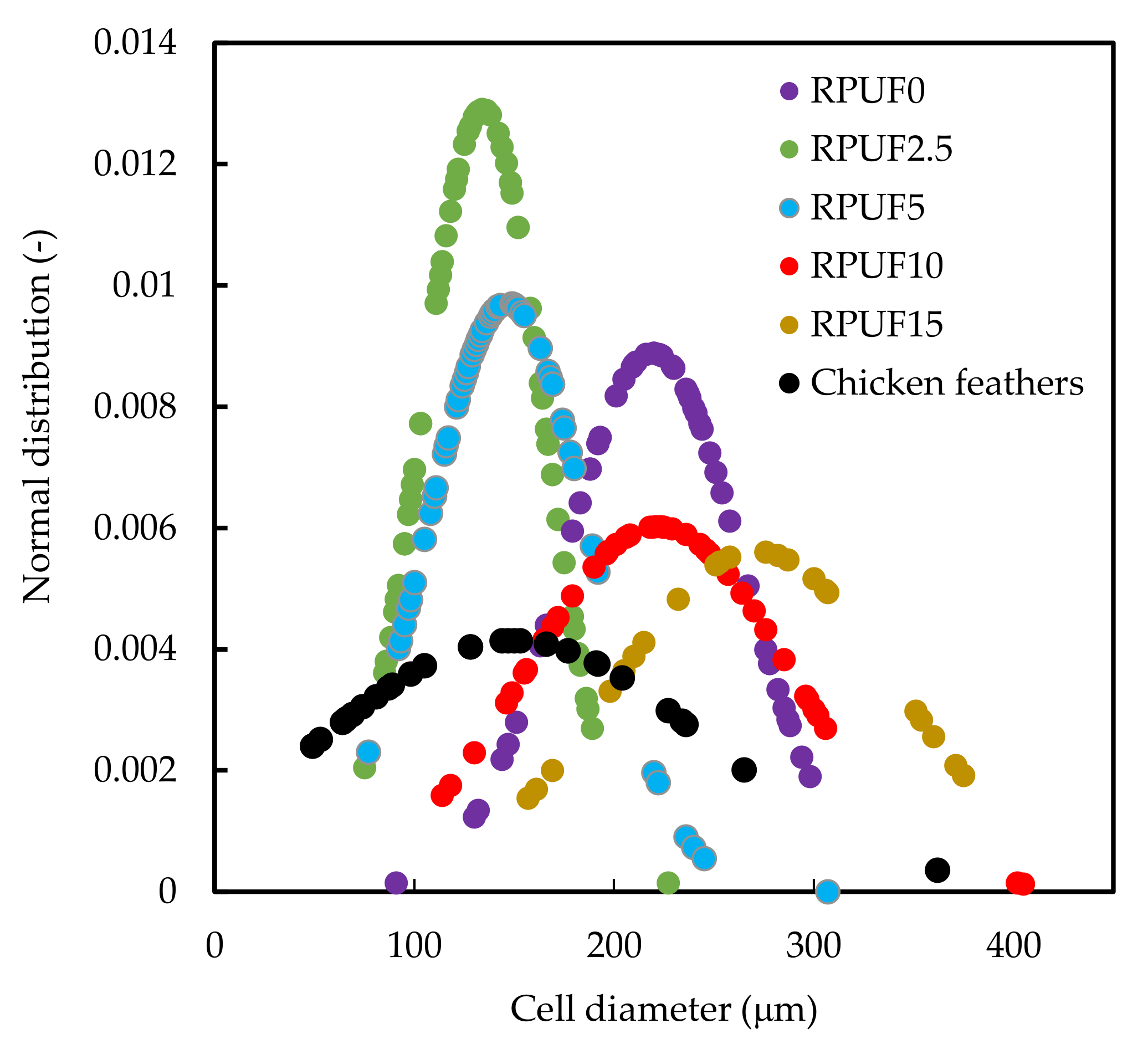 Polymers 11 02002 g005