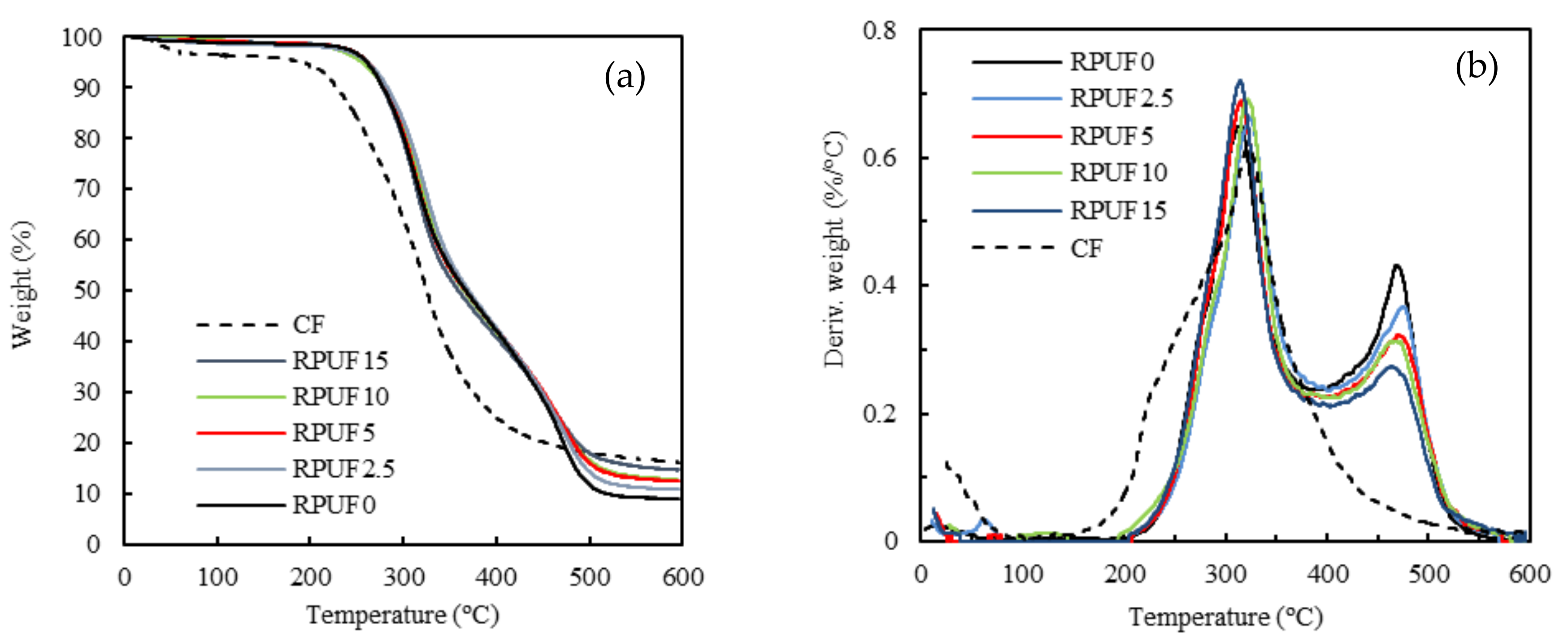 Polymers 11 02002 g011