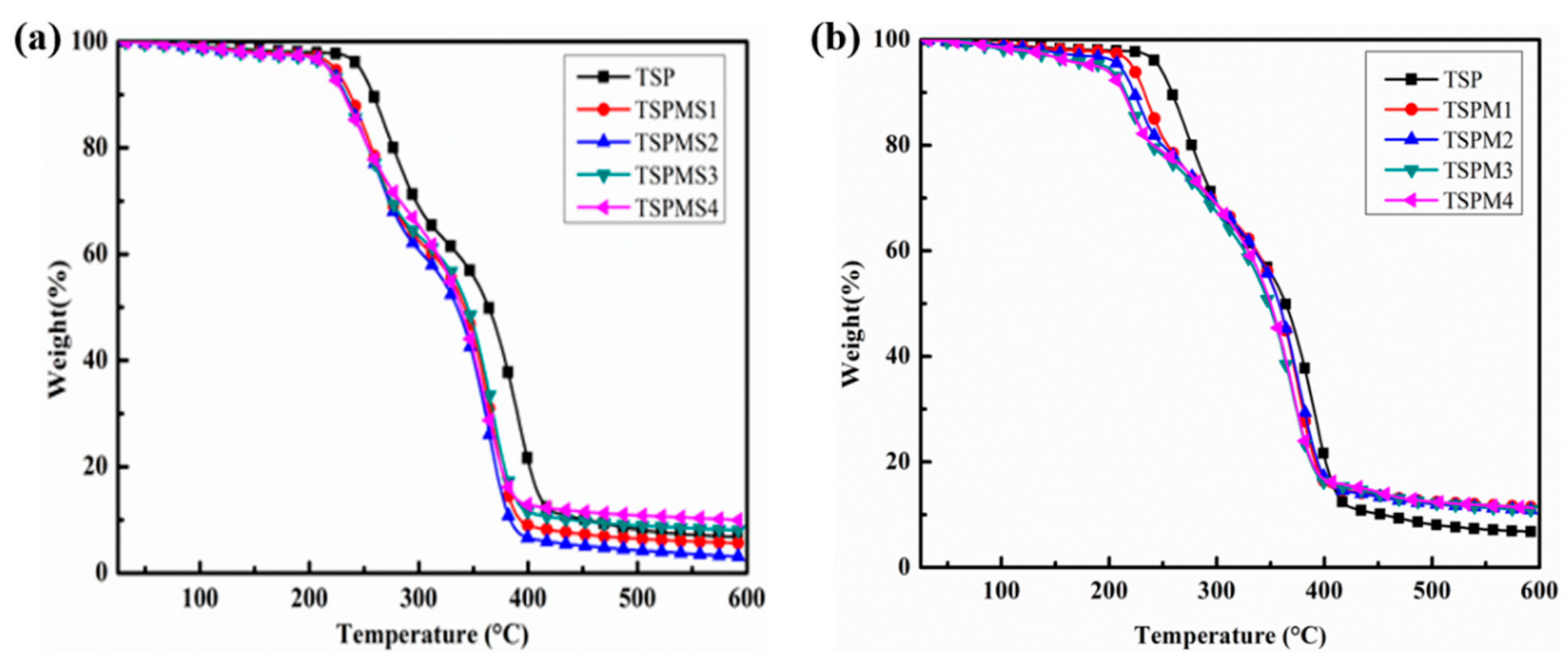 Polymers 11 02004 g004