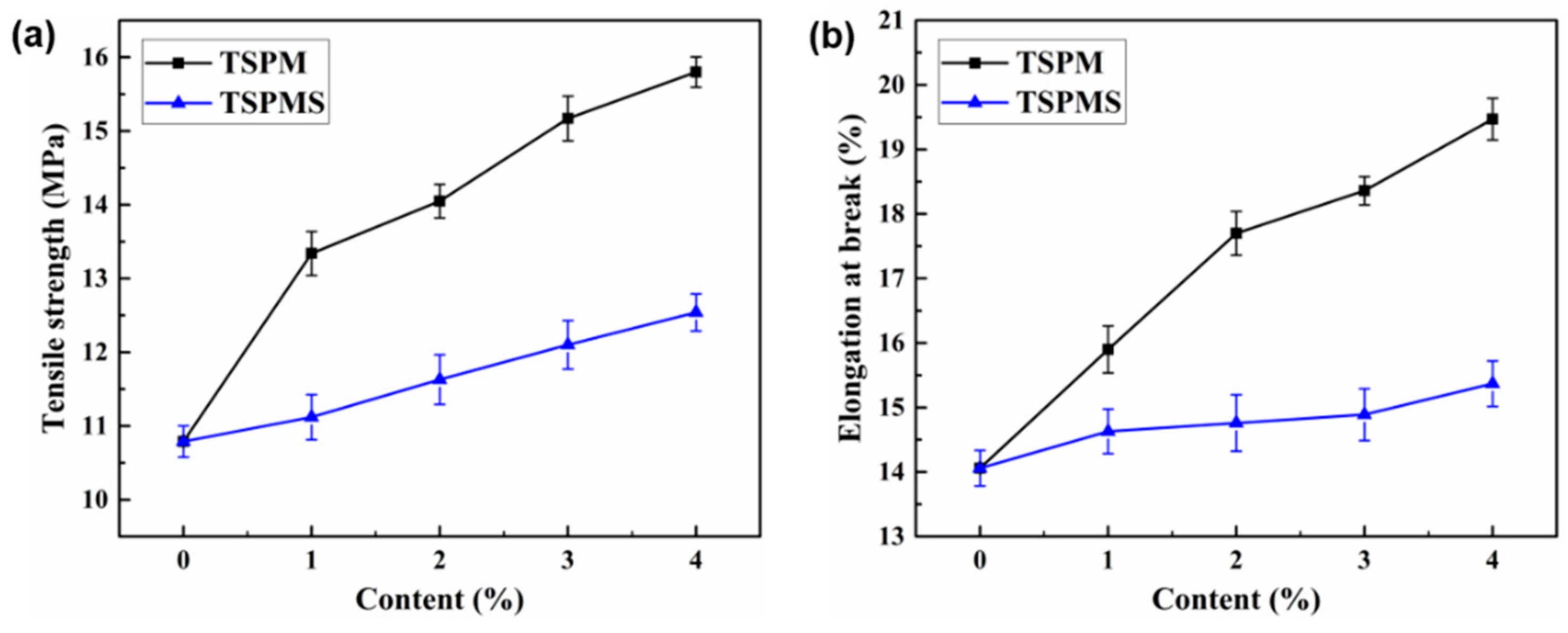 Polymers 11 02004 g007