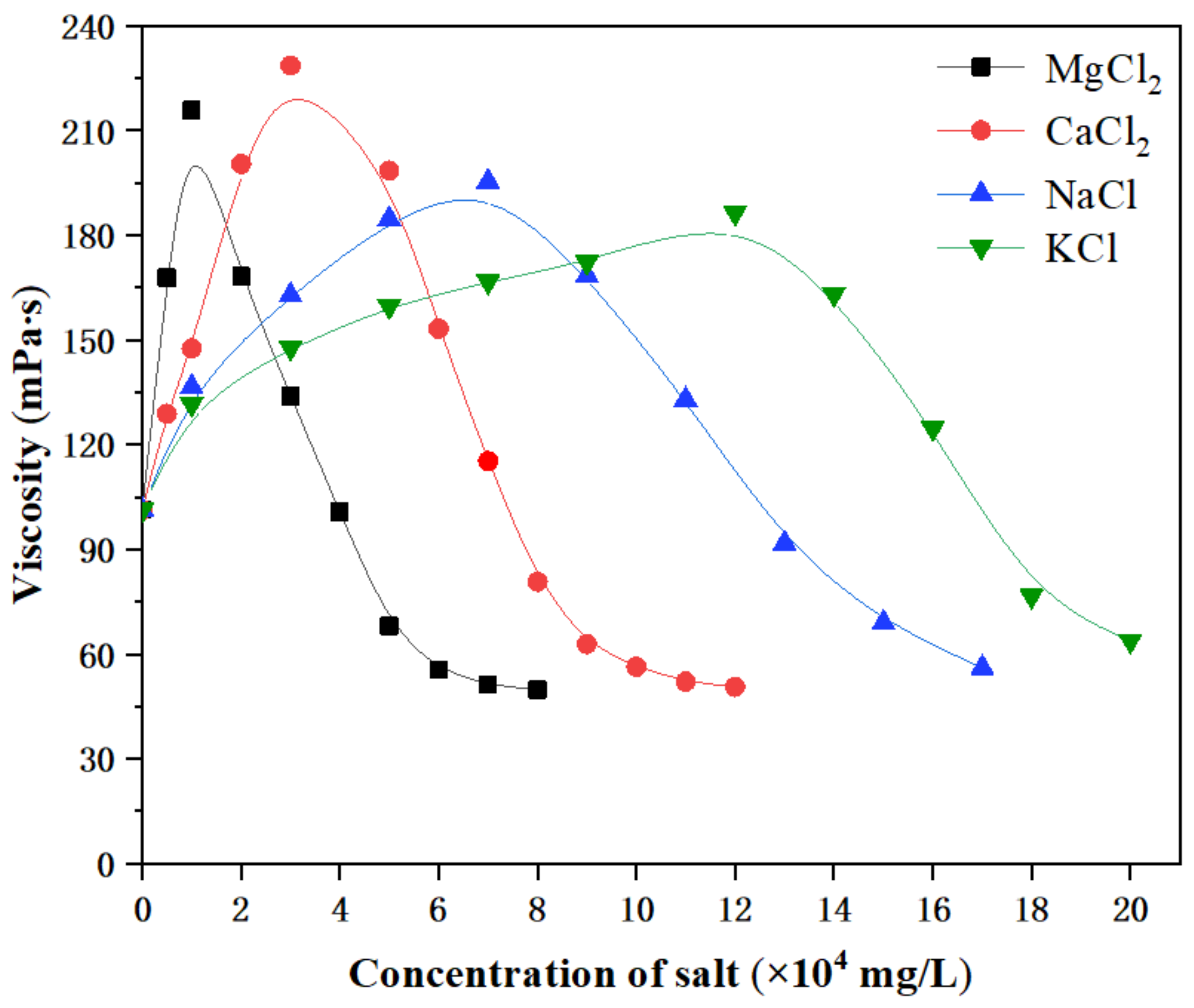 Polymers 11 02005 g004