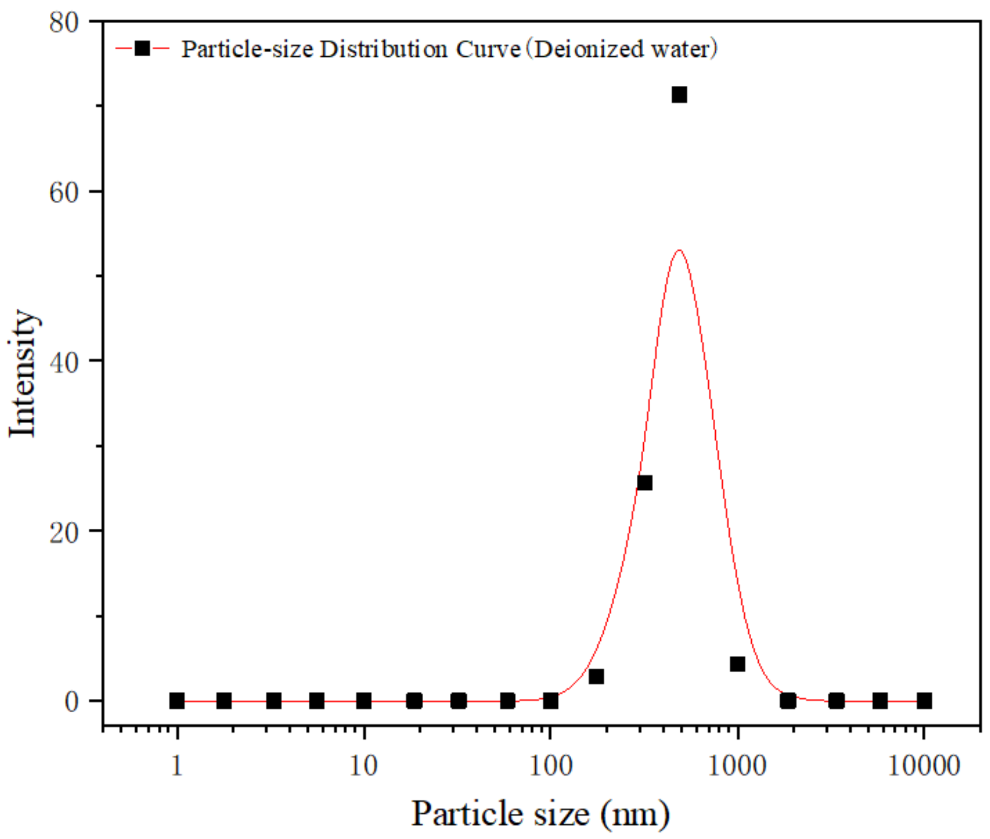 Polymers 11 02005 g005