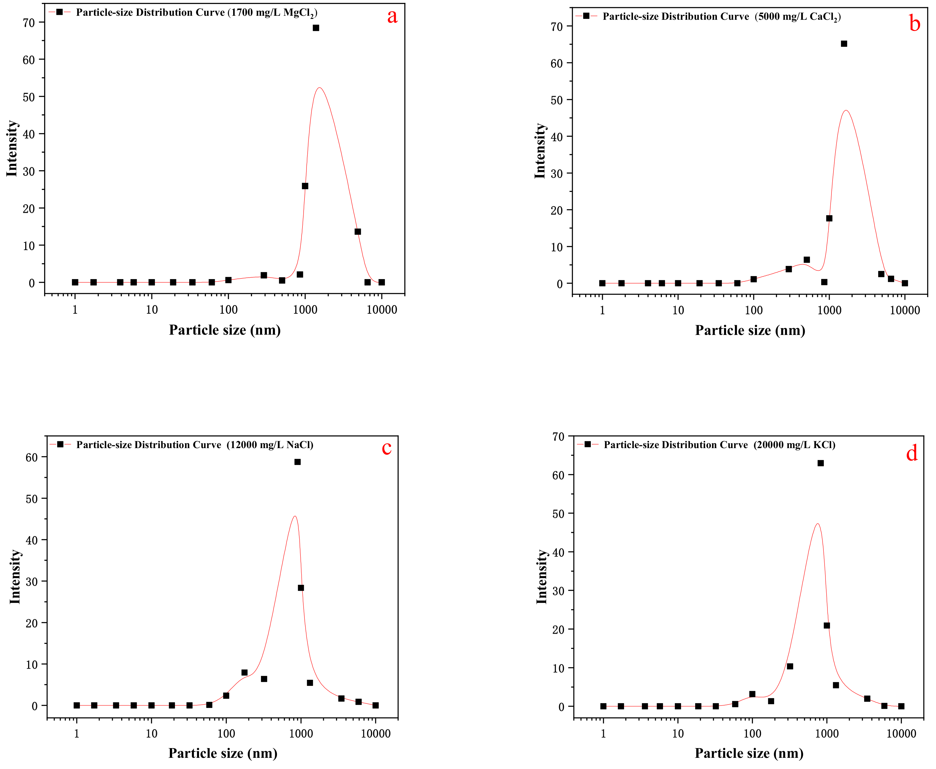 Polymers 11 02005 g006