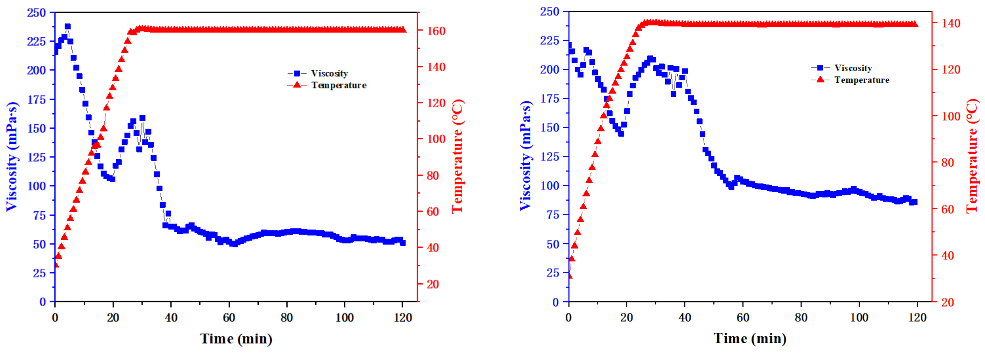 Polymers 11 02005 g008