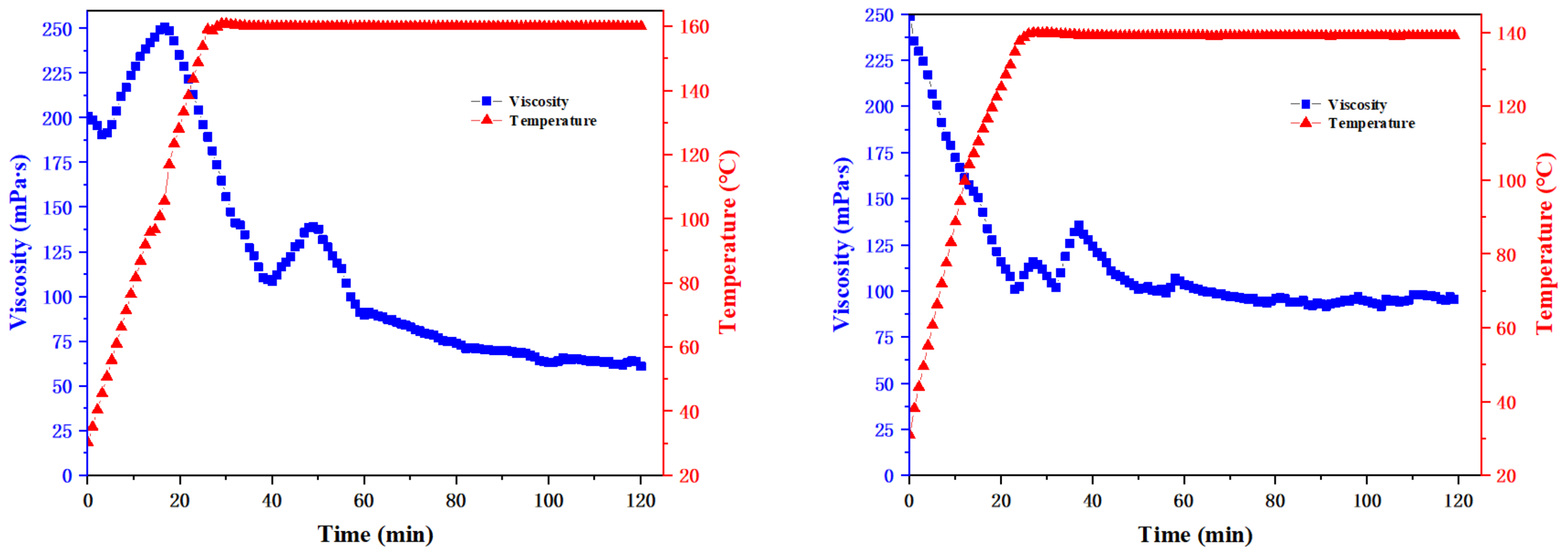 Polymers 11 02005 g009