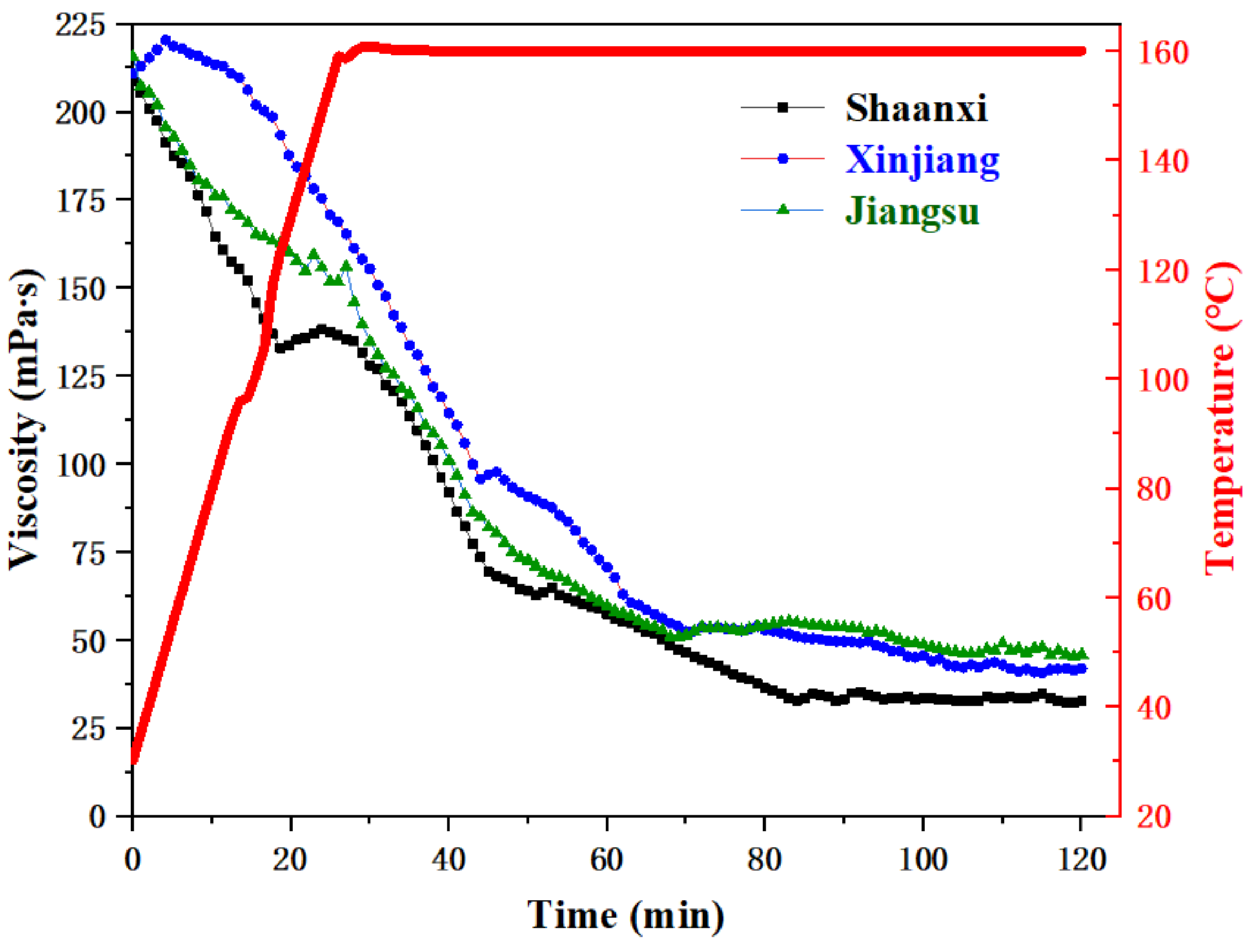 Polymers 11 02005 g010