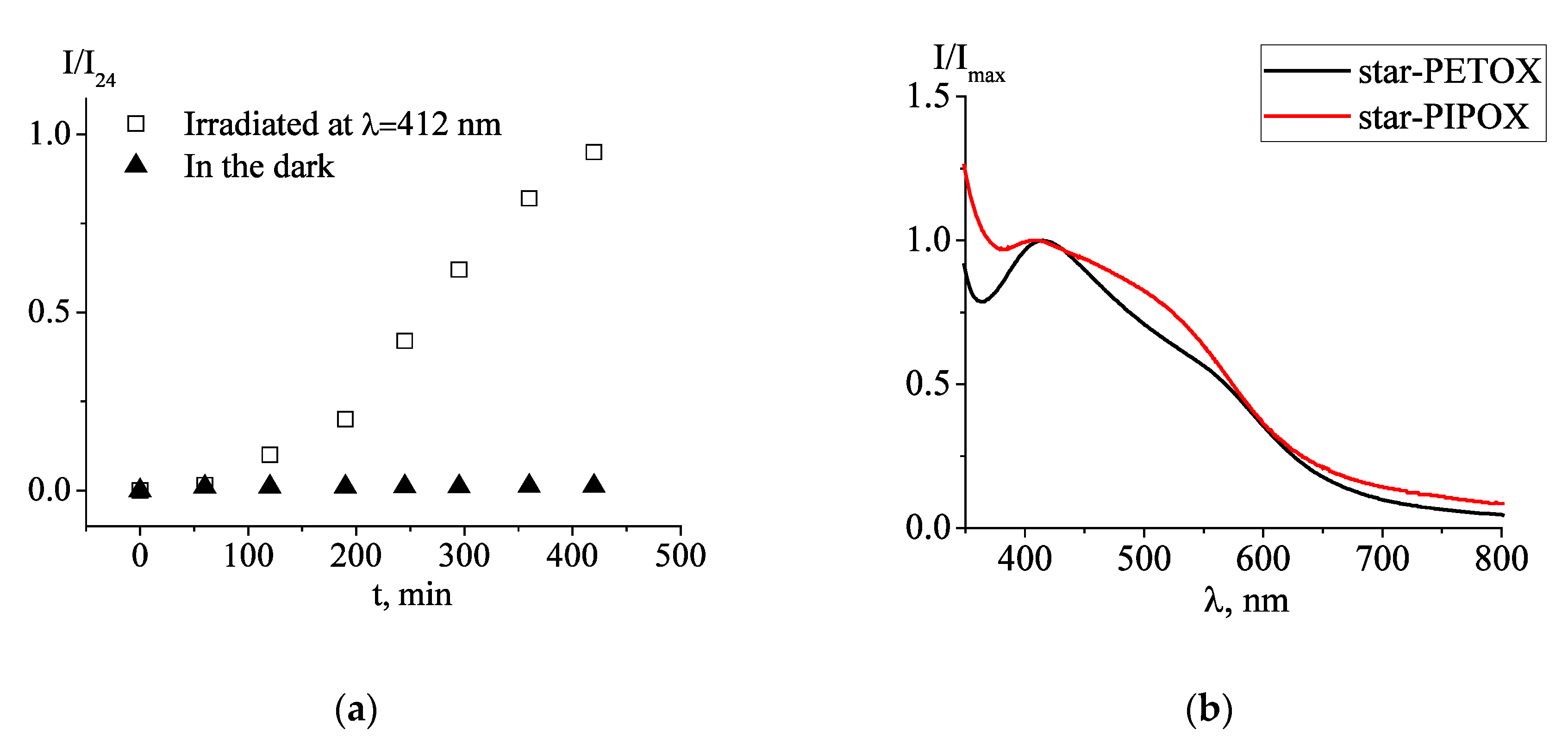 Polymers 11 02006 g001 Polymers 11 02006 g001