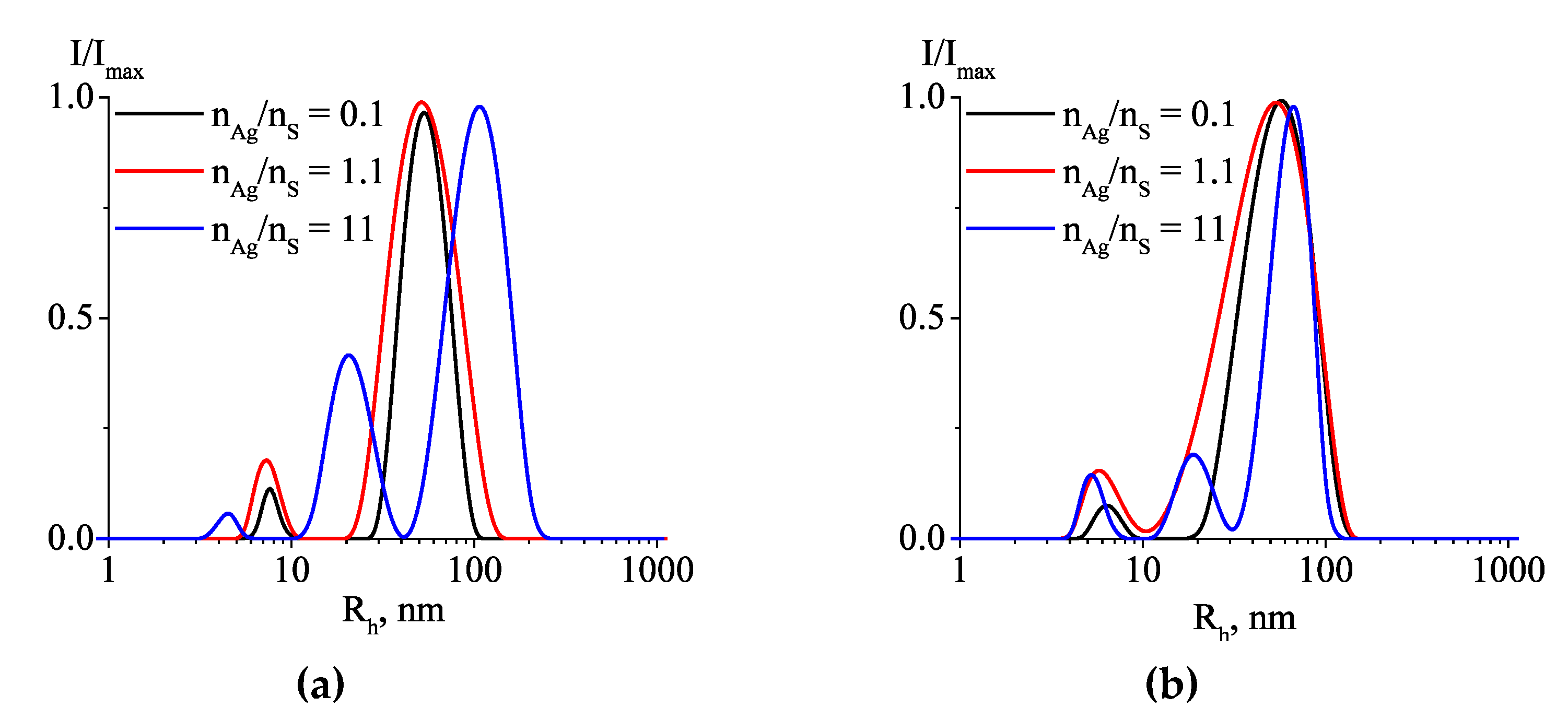 Polymers 11 02006 g003 Polymers 11 02006 g003