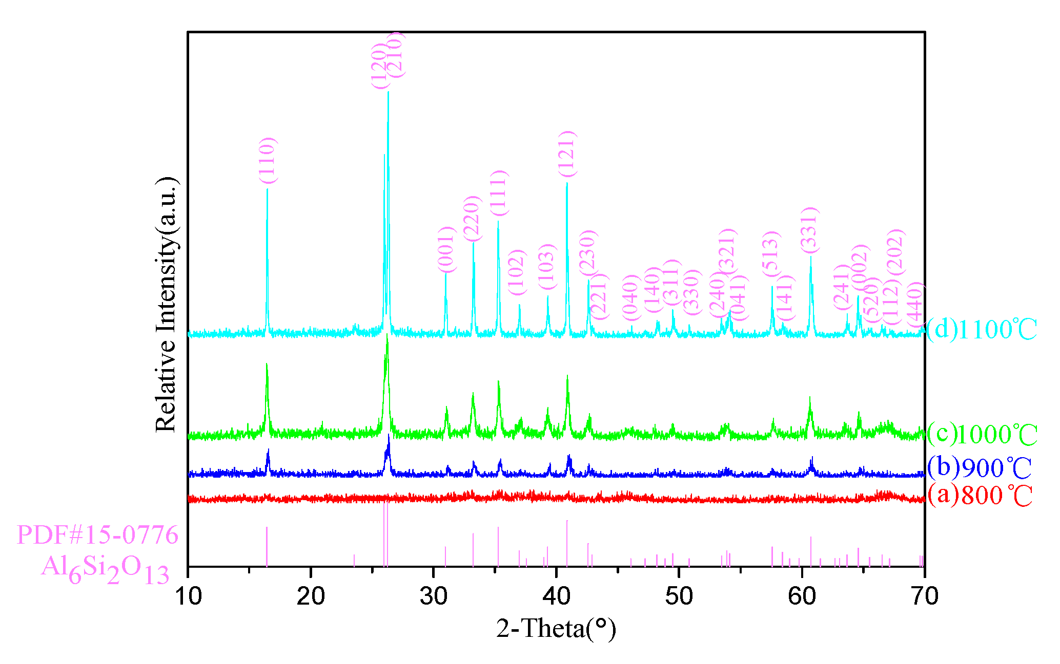 Polymers 11 02007 g001