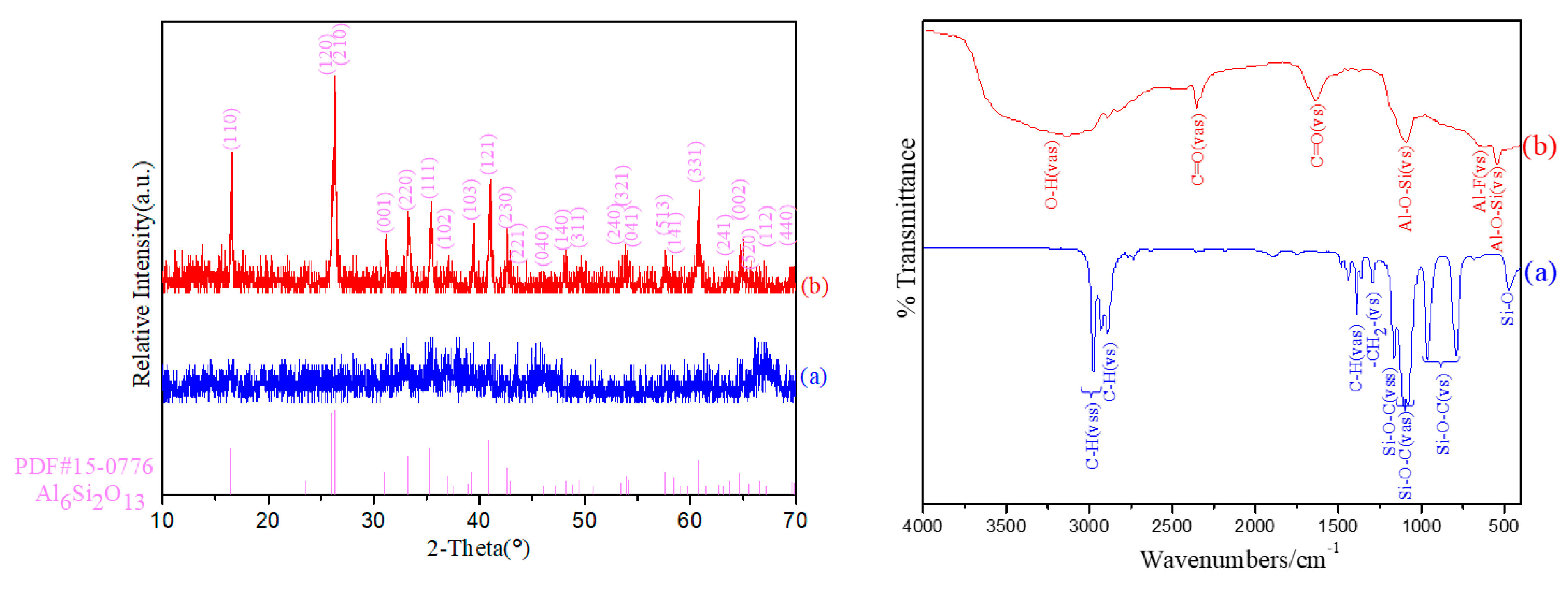 Polymers 11 02007 g002
