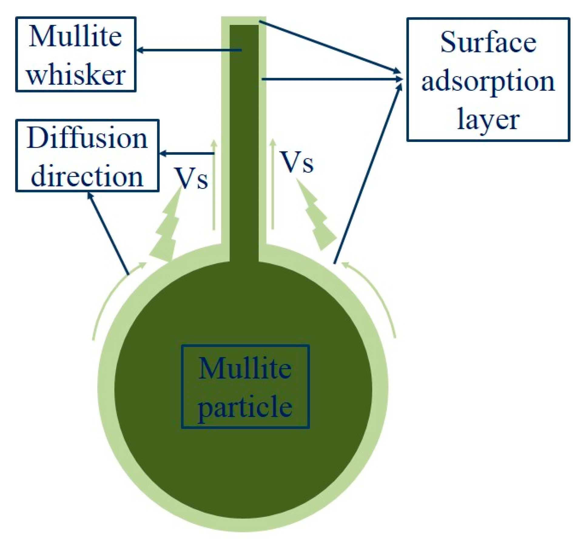 Polymers 11 02007 g007