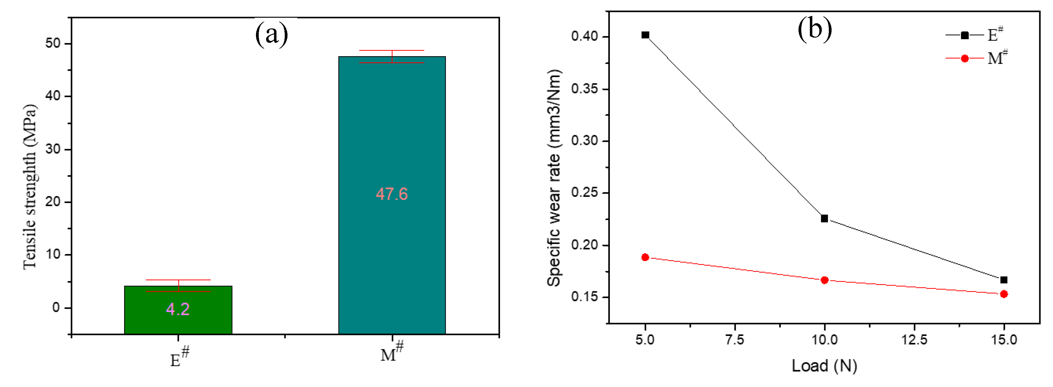 Polymers 11 02007 g008