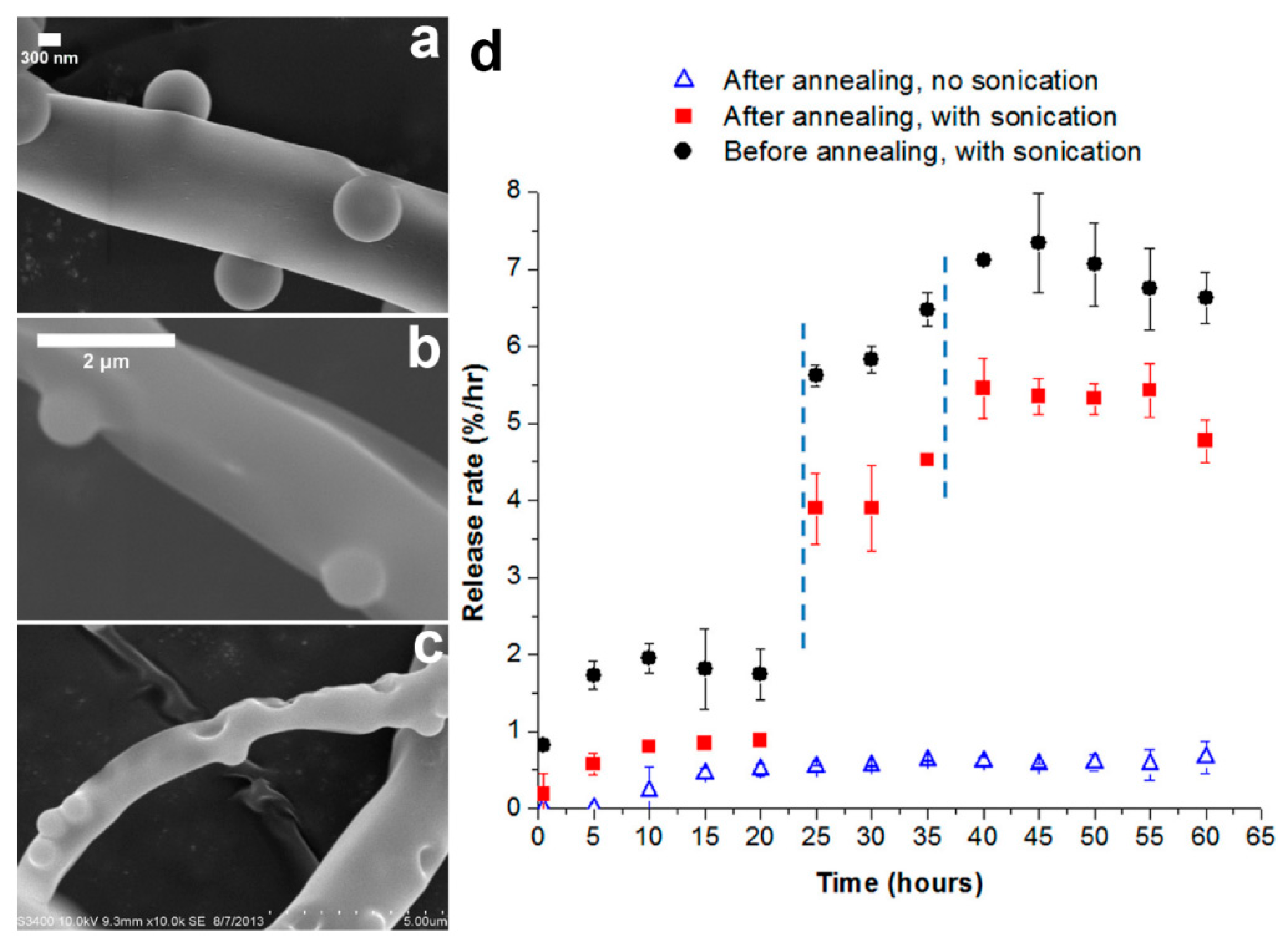 core shell fiber schematic drug loading core shell fiber schematic drug loading