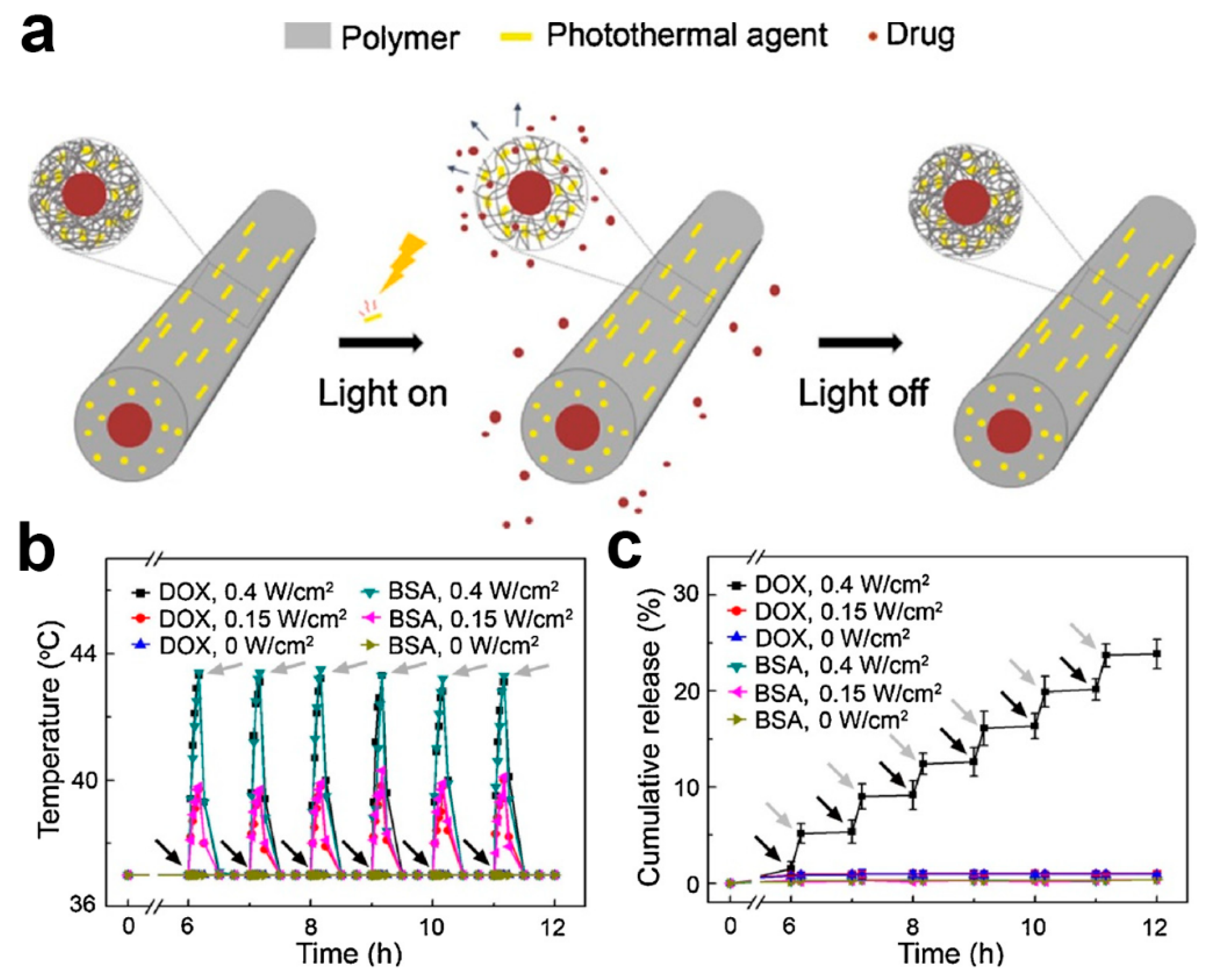 Polymers 11 02008 g013 Polymers 11 02008 g013