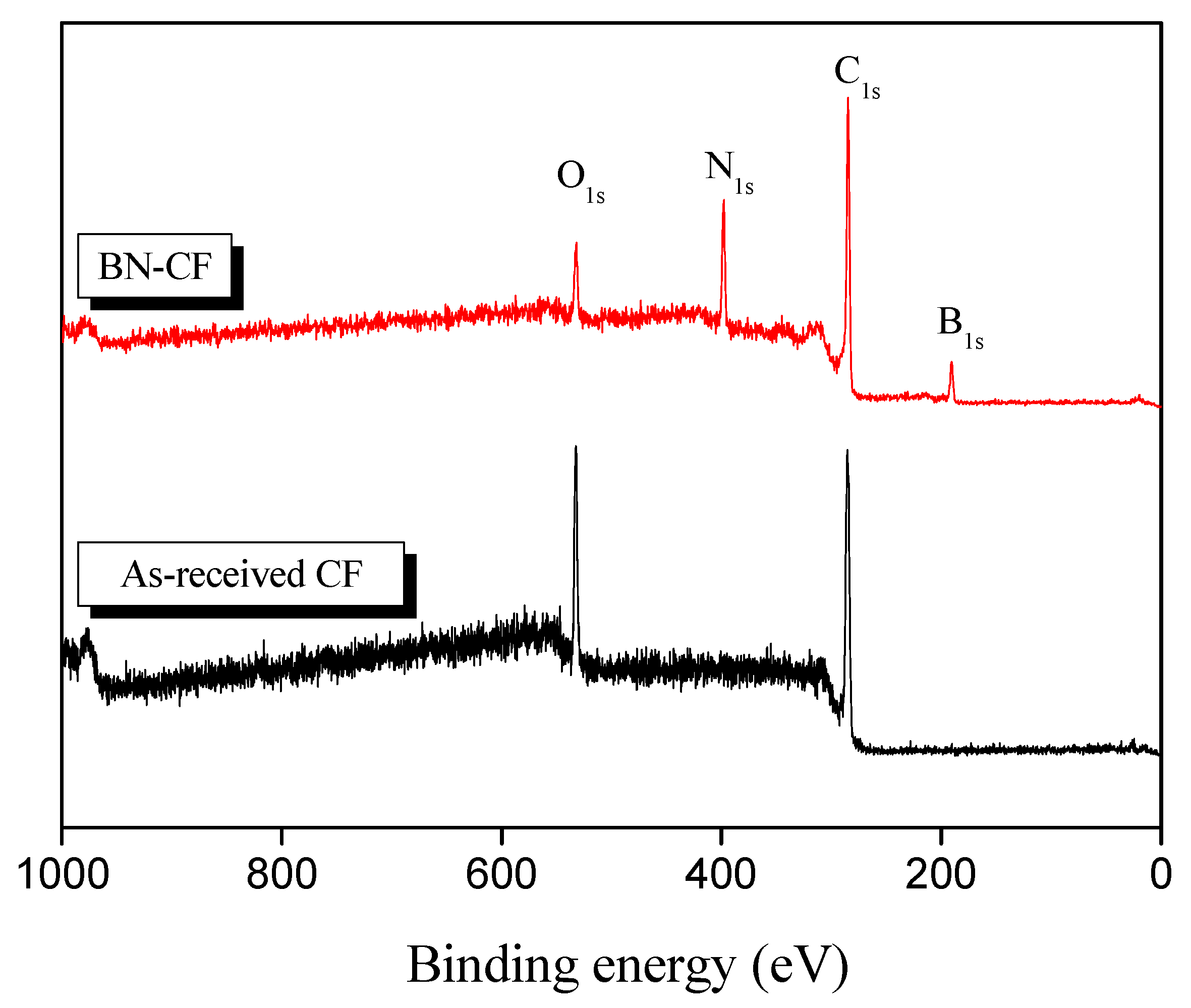 Polymers 11 02009 g007 Polymers 11 02009 g007