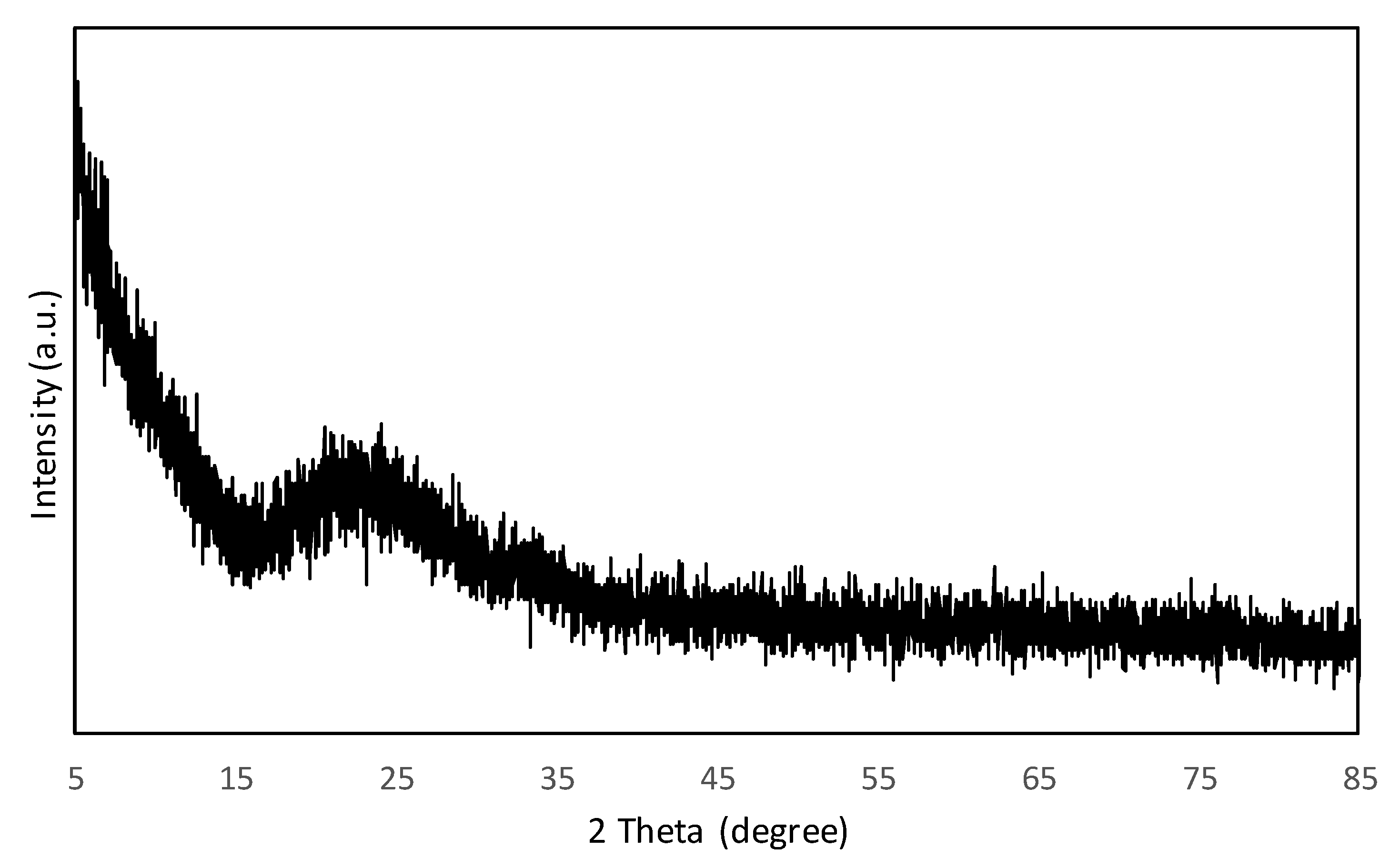 Polymers 11 02011 g004 Polymers 11 02011 g004